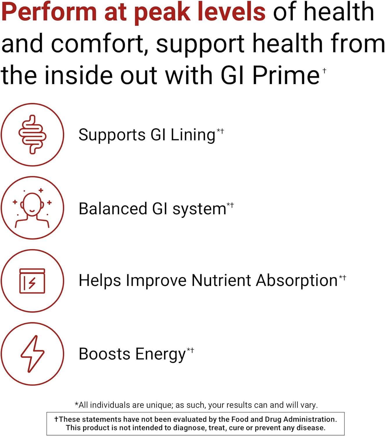 ACTIVATEDYOU GI Prime Digestive Health Drink to Support a Healthy GI Lining, Improve Digestive Comfort and Energy - Berry Calm Flavor (30 Servings)