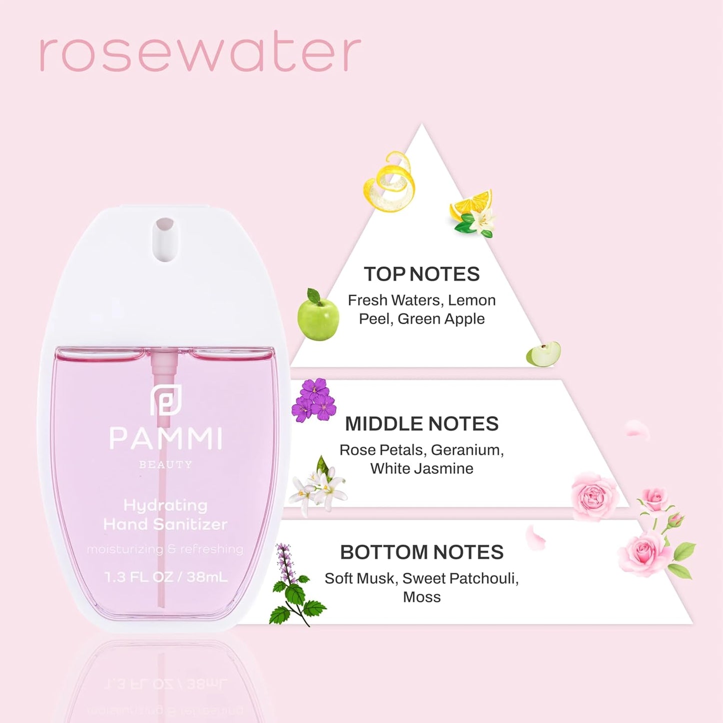 PAMMI Power Mist Hydrating Hand Sanitizer Spray, Portable Travel Size Pocket Hand Sanitizer, Scented Handsanitizer Mini Spray For Car - 600 Sprays (4 Packs (2 Rose and 2 Guava))