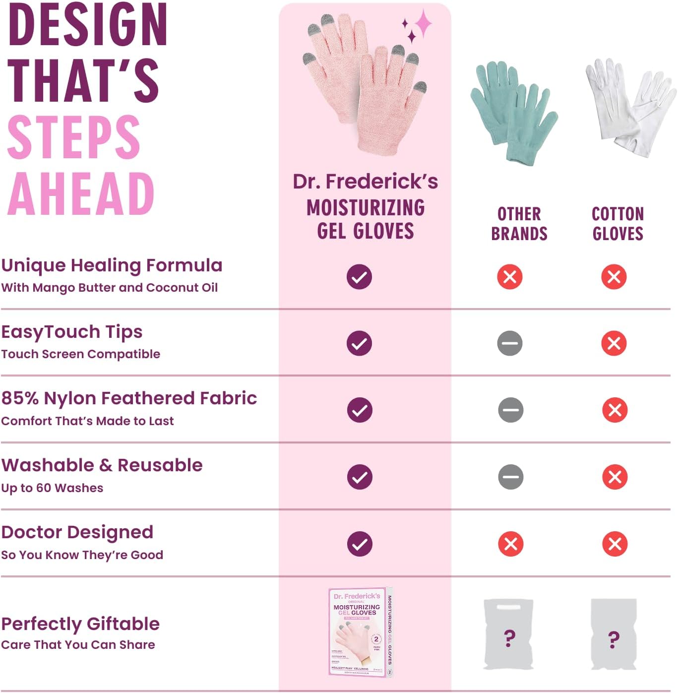 Dr. Frederick’s Original Moisturizing Gel Gloves – Deep Moisturizing and Fast Relief for Dry Hands – Touchscreen-Friendly – Mango Butter, Shea Butter, Jojoba, & Coconut Oil - Plush Pink