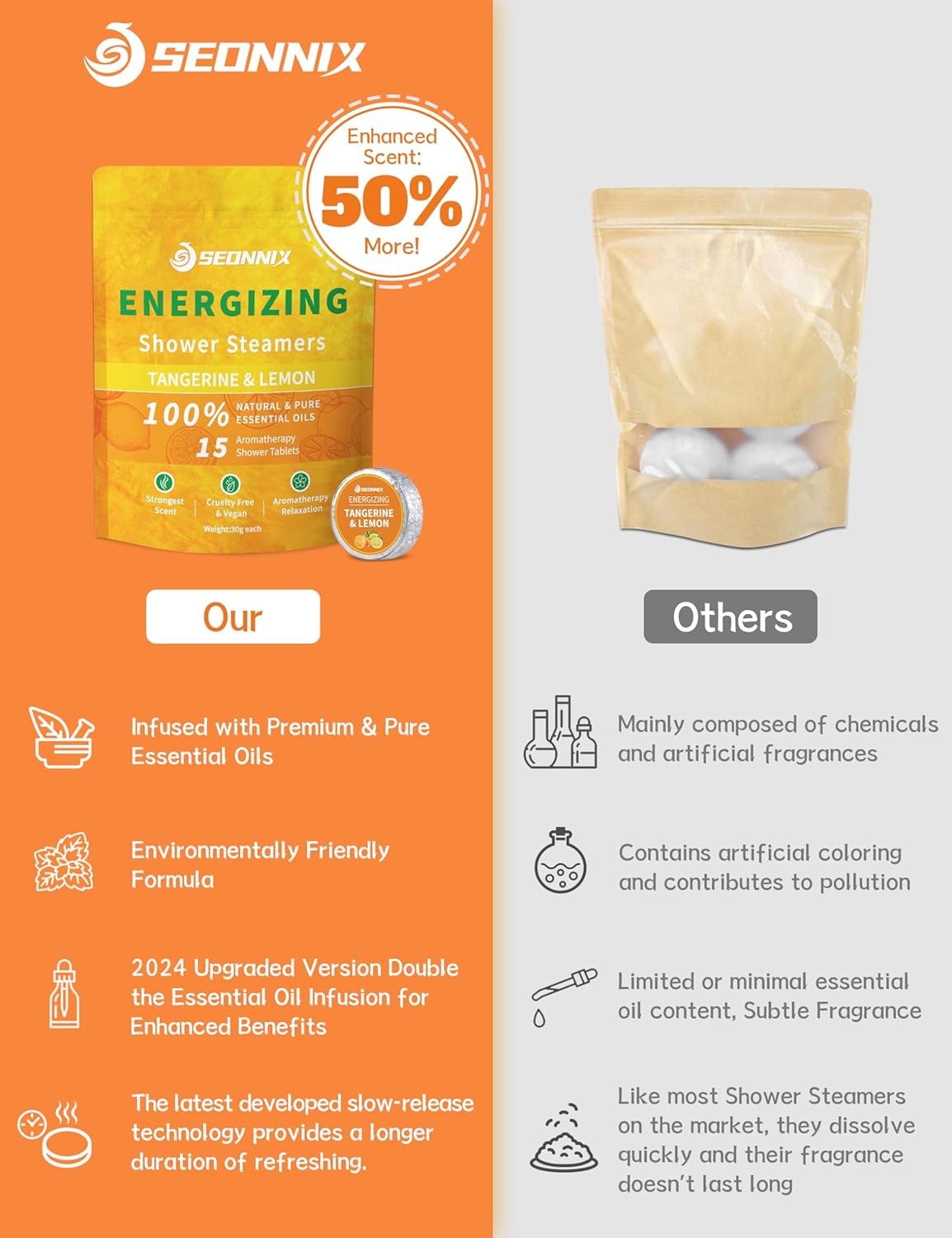 Shower Steamers Aromatherapy 15 Pack, Tangerin & Lemon Shower Bombs with Natural Essential Oils, Relaxation & Birthday Gifts for Women and Men, Stress Relief & Self Care Gifts, Shower Tablets