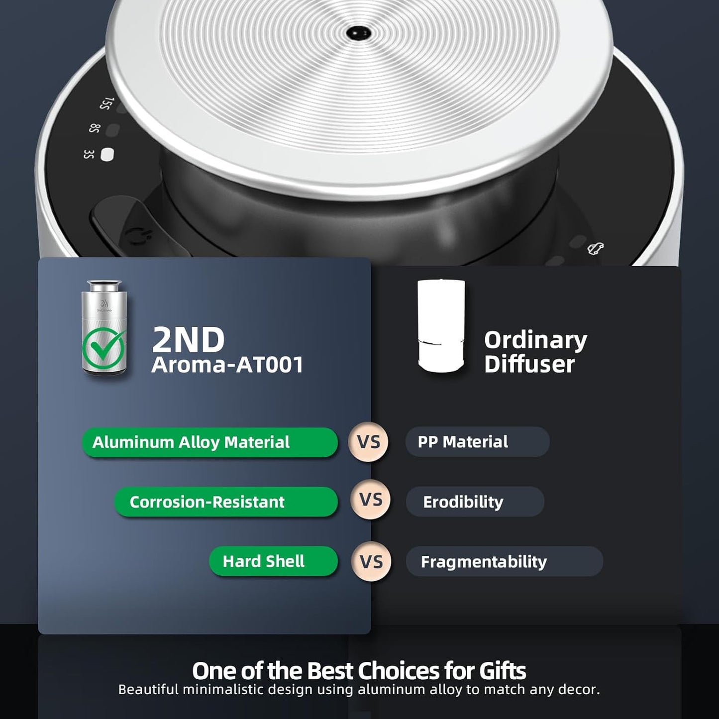 Car Essential Oil Diffuser, Waterless Aluminum Aroma Car Diffuser, 20ml Portable USB Type-C Rechargeable Wireless 1/2/4H Timer Long Lasting Freshener for Traveling Camping Working