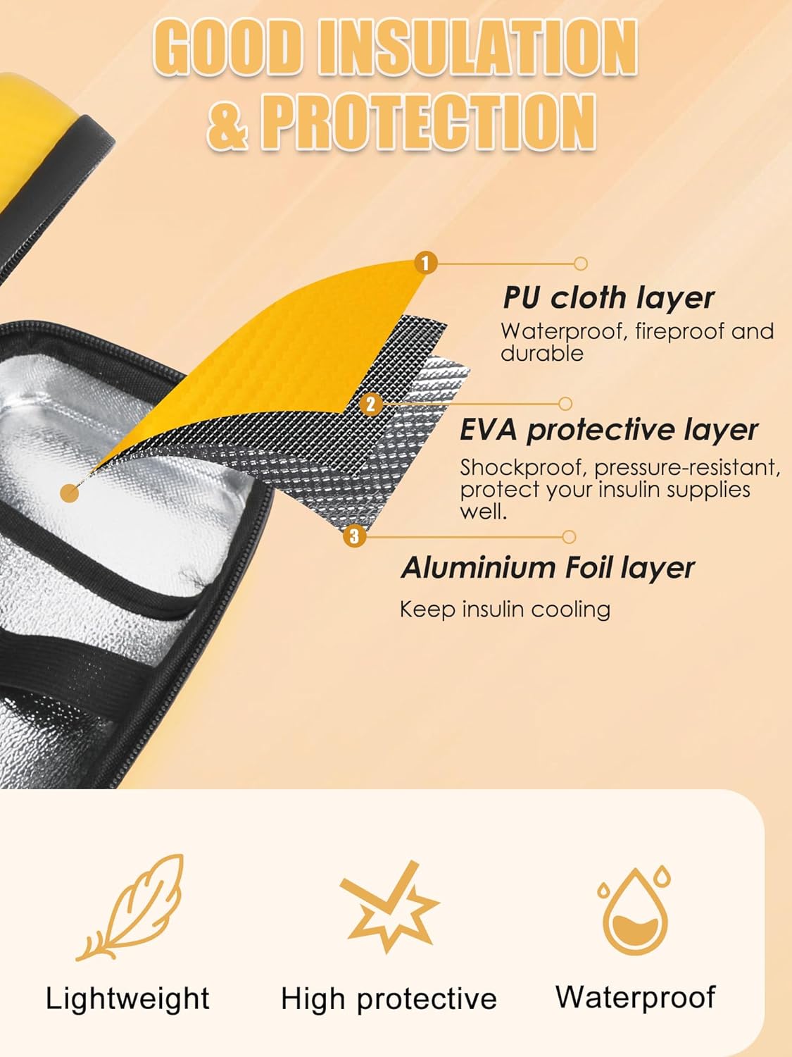 Insulin Cooler Travel Case with 2 TSA Approved Gel Ice Pack for Insulin Syringe and Diabetic Supplies, Temperature Display Diabetic Travel Case by LengKe (Yellow)