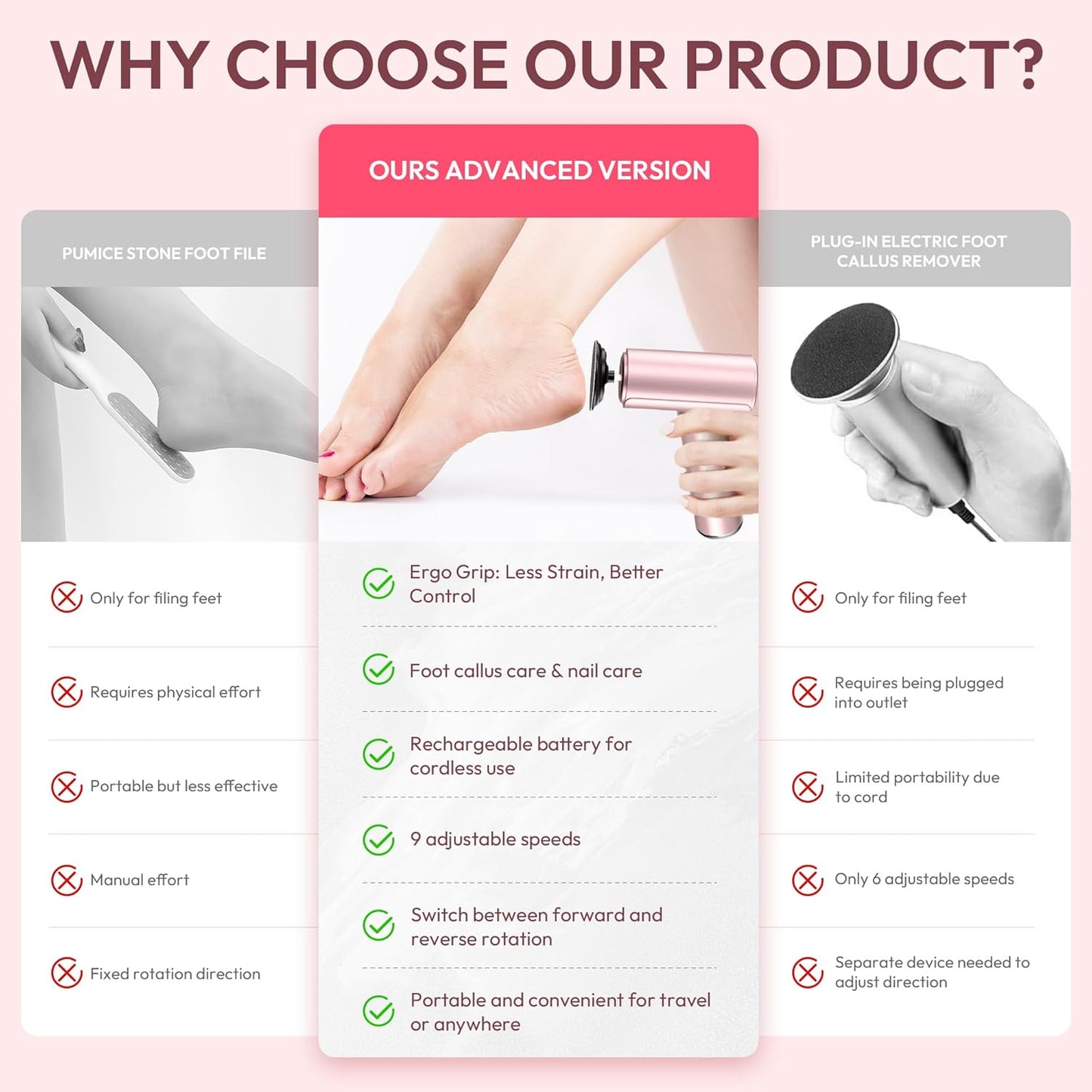 Electric Foot Callus Remover, 2 in 1 Rechargeable Electric Callus Remover for Feet, Pedicure Tools with 70pcs Sandpapers, Professional Foot Scrubber File for Dead Skin - Pink