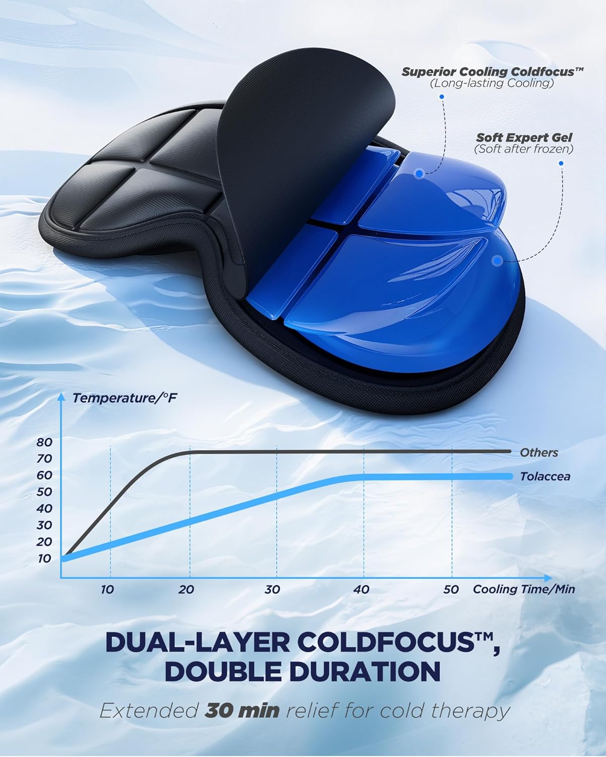 3D Cooling Sleep Mask with Double Coldfocus Gel - Frozen Cold Gel Eyes Mask with Contoured Blackout Hot & Cold Therapy for Women, Men Sleeping on Airplane Traveling for Migraine, Dry Puffy Eyes,1 Pack