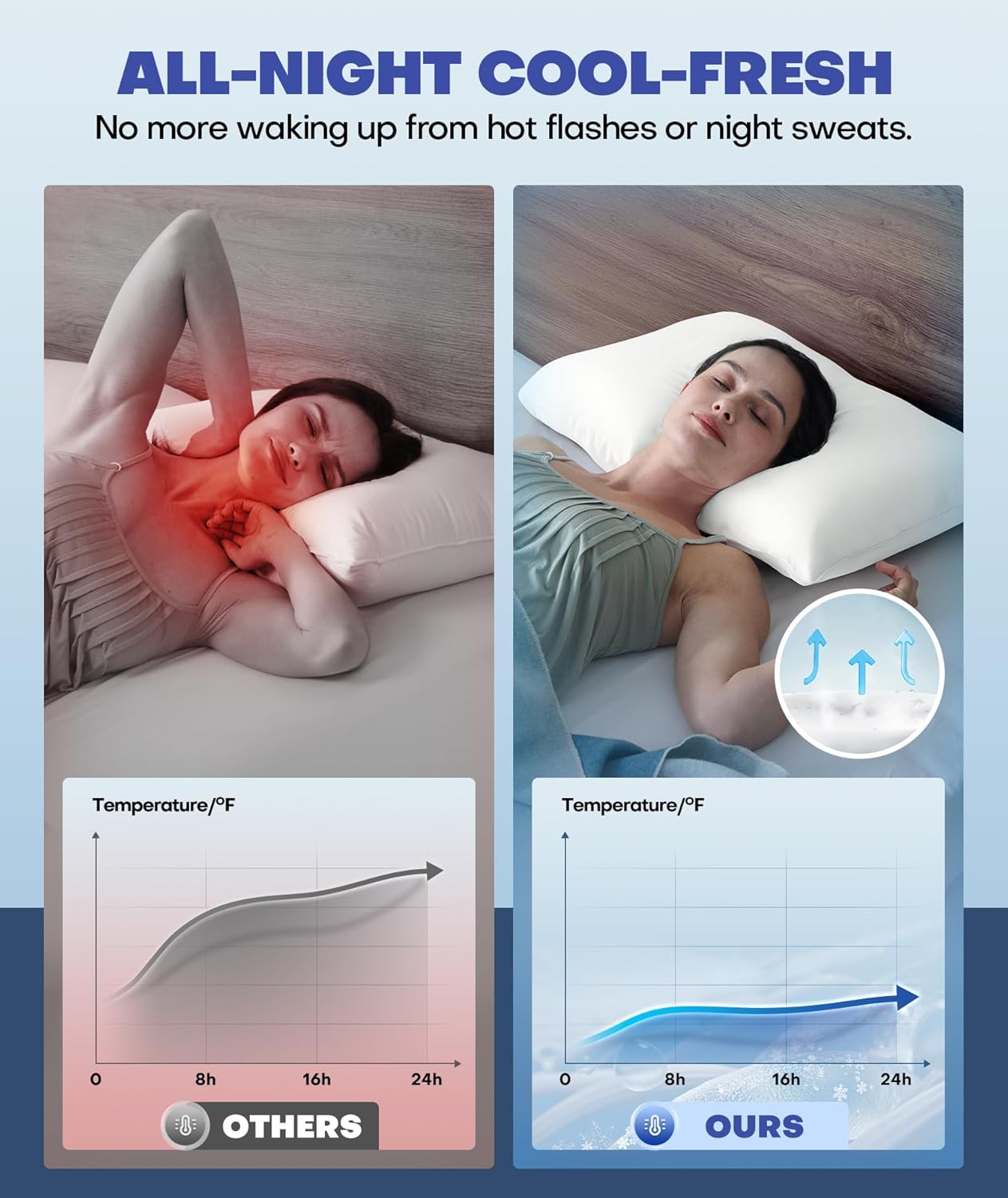 Ice Cooling Pillowcase for Hot Sleepers, Instantly Cool, Stays Cold All Night, Softer Than Silk Pillow Cases, Pillow Covers with Invisible Zipper, Gift for Men & Women - Queen Size, White (1 Pack)