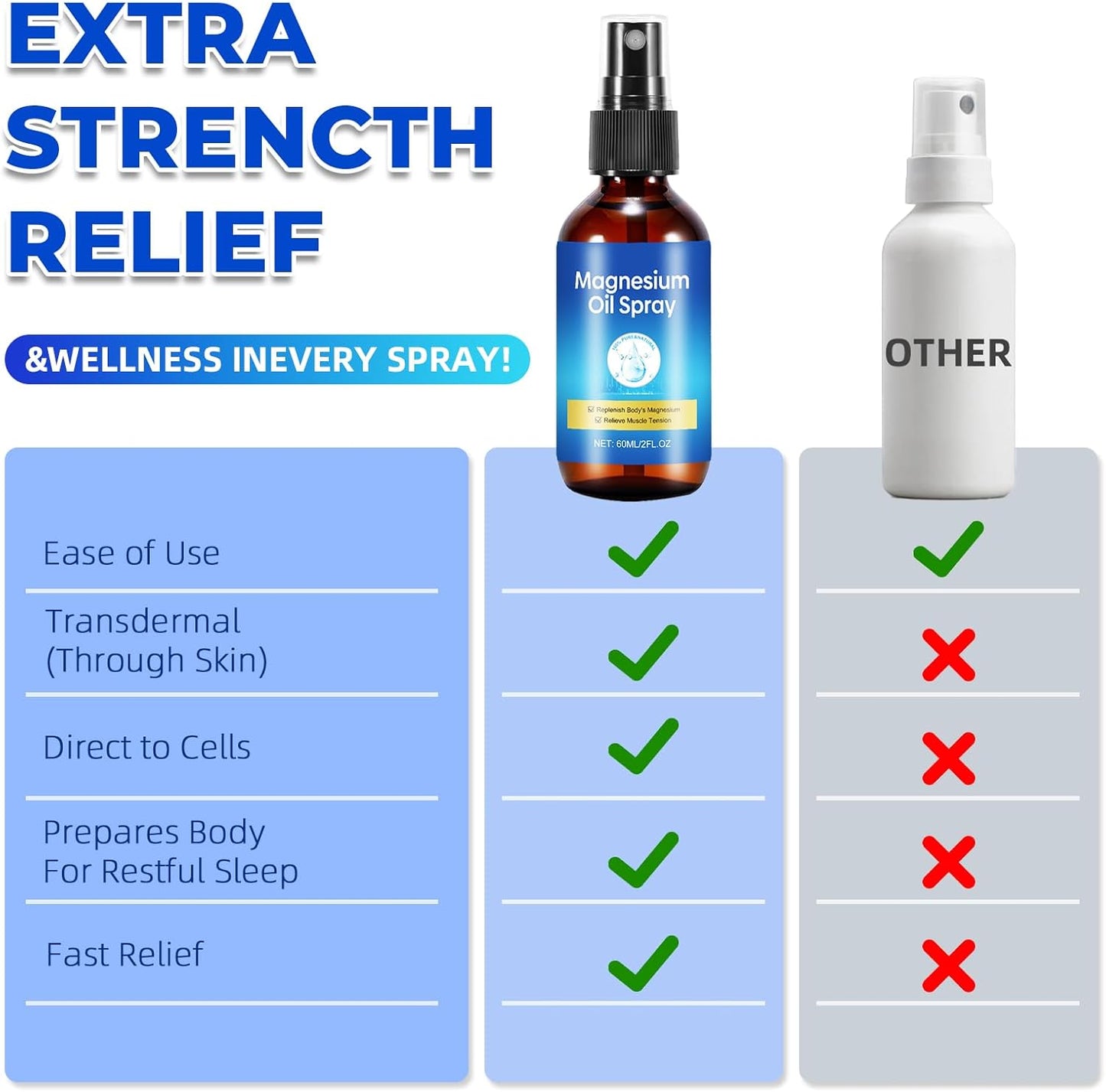 Pure Magnesium Oil Spray, Foot Magnesium Spray, 60ml Leak-Proof Portable Package, Magnesium Oil Body Care Natural Formula, Easy to Absorb and Soothe (2 Pack)