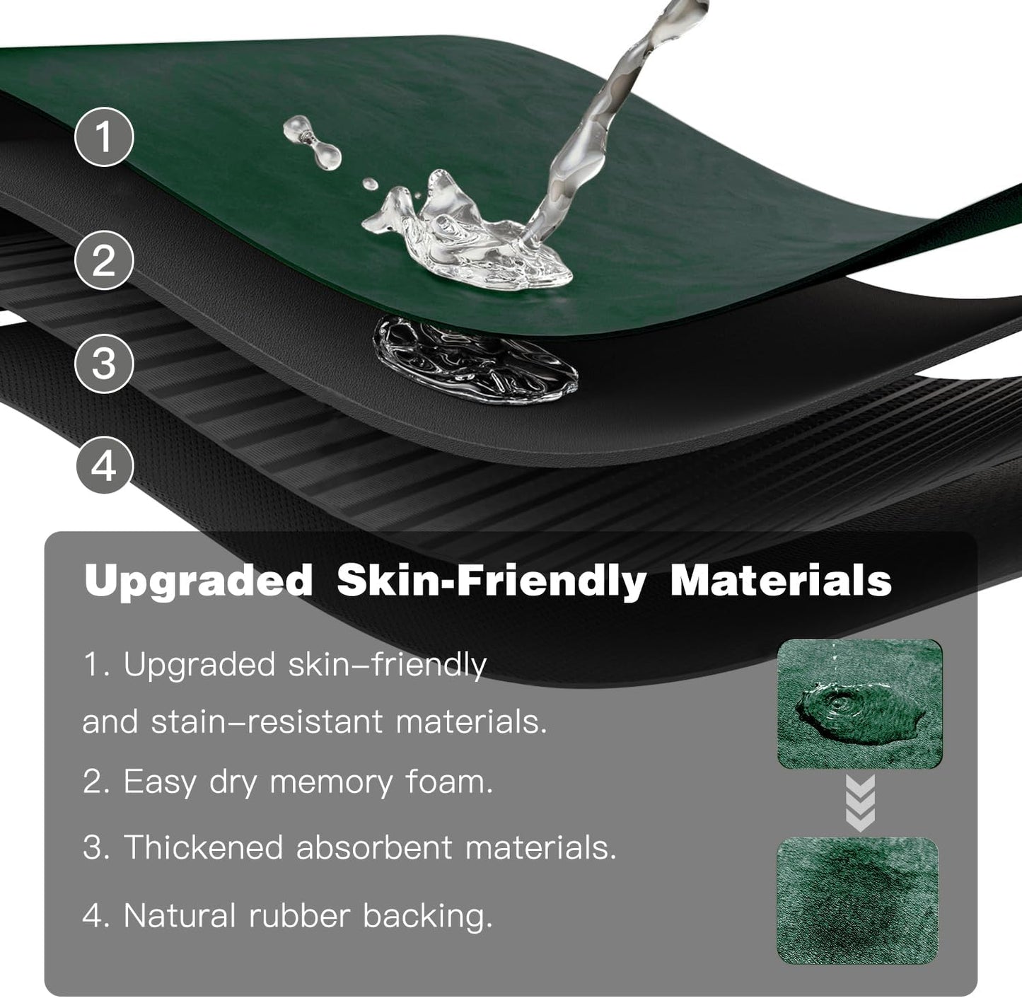 Bathroom Mat Quick Dry, Bathroom Rugs Non Slip Washable Thin Absorbent Bath Mat Fits Under Door Bathroom Floor Mat Perfect for Bath, Shower, or Sink 36"x48" Dark Green