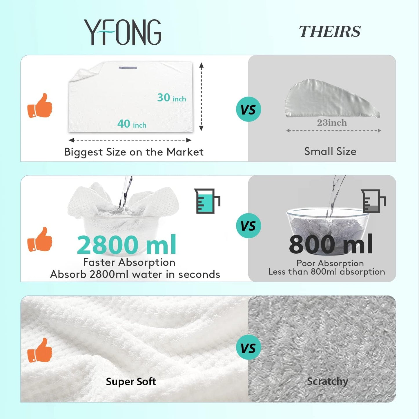 YFONG X-Large Hair Towel Wrap for Women, Super Absorbent Microfiber Hair Towel for Curly Hair, Fast Drying Hair Turbans with Elastic,Hair Drying Towel Wrap for Hair Care 30" X 40" (White)