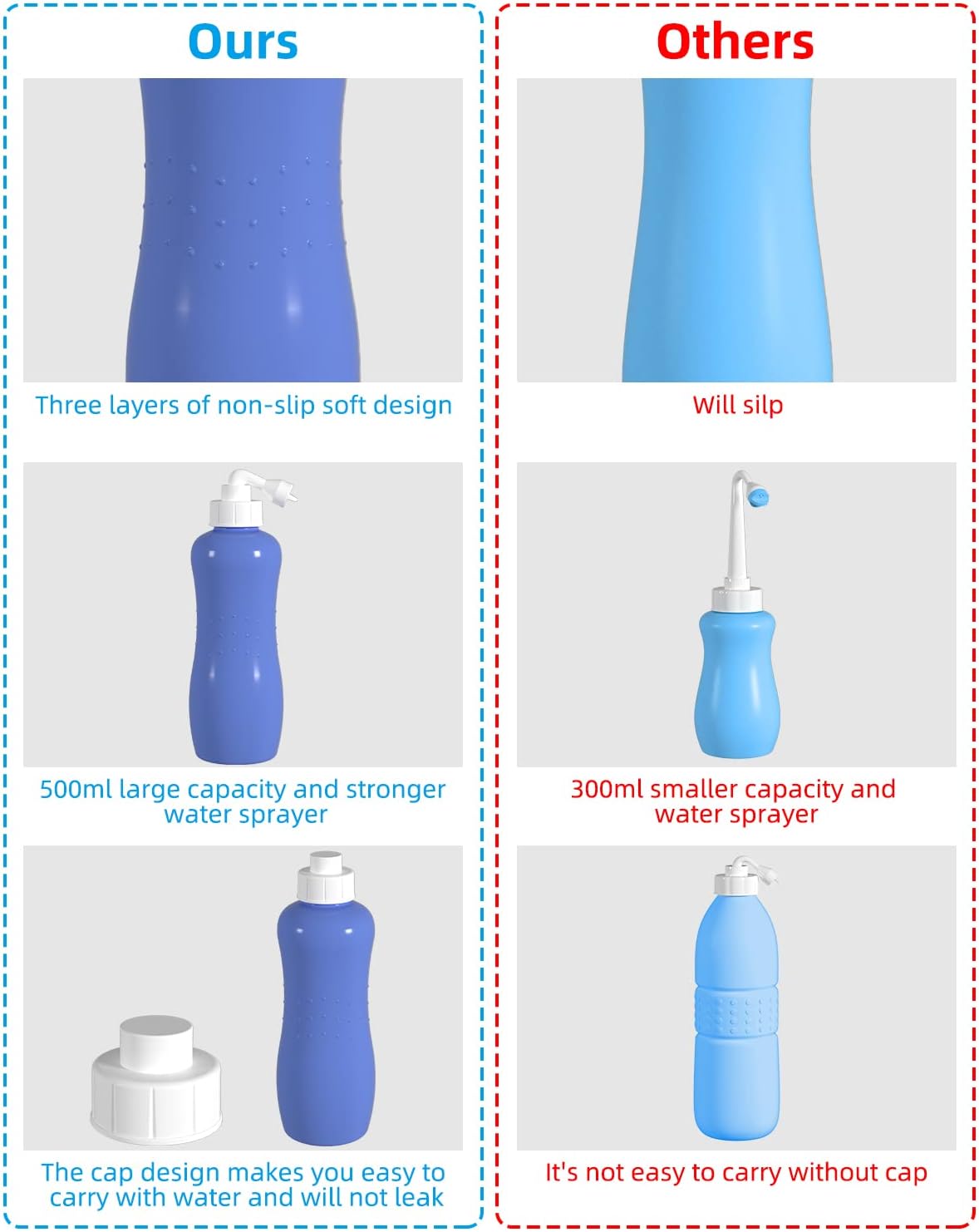 Hibbent Portable Bidet for Travel, Handheld Travel Bidet for Personal Hygiene Care, Personal Cleansing Use, Extended Nozzle, 17oz(500ml) Bathroom Toilet Spray, Purple