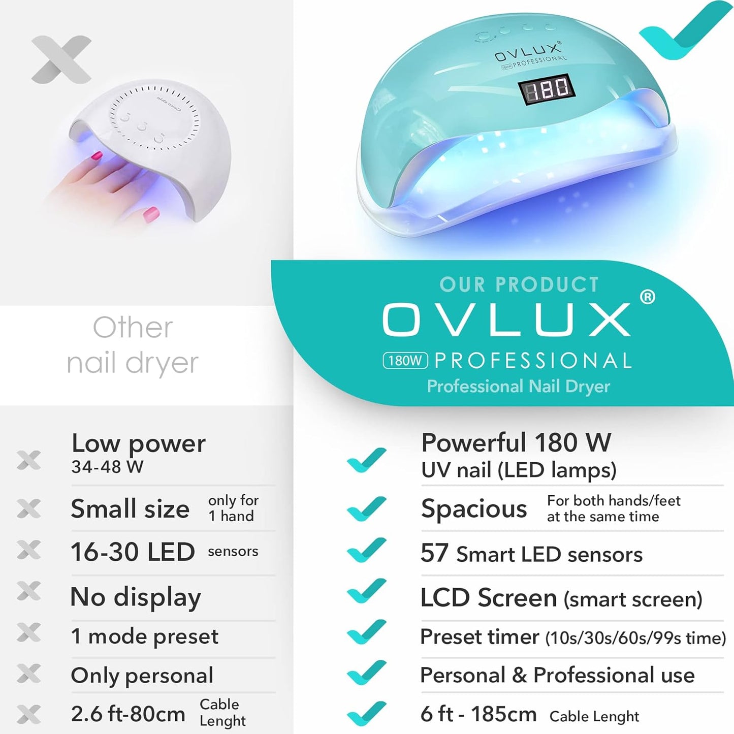 OVLUX 180W UV LED Nail Lamp - Professional Fast Nail Dryer for Gel Polish with 57 LEDs, Auto Sensor, LCD Display, 4 Timer Settings, Cures Fingernails & Toenails, for All Gel Types - Color Tiffany