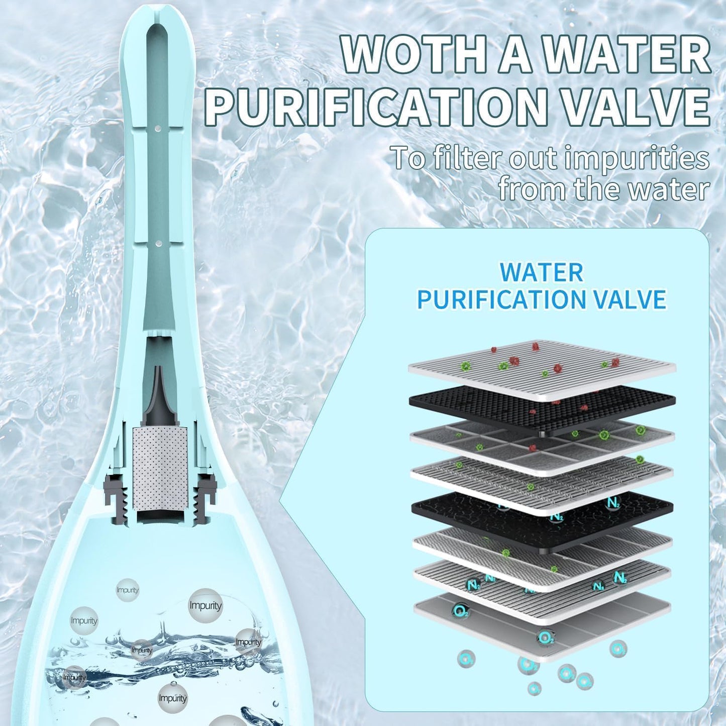 Enemas Anal Douches Anti Backflow-Enema Bulb and Anal Cleaner for Men & Women, Reusable Douche Bottle for Women – Shower-Compatible Butthole Cleaner for Men, Easy to Use & Travel Friendly,Light Blue