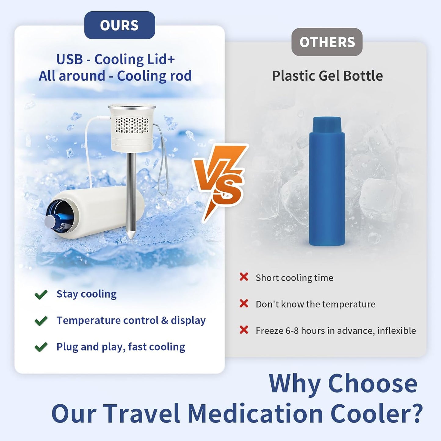 Electric Insulin Cooler Travel Case, TSA Approved Medication Cooler for Travel Hold 1–7 Medication Pens, 36-68F On–The–Go Medicine Diabetes Travel Case with Digital Display & Icicle, White