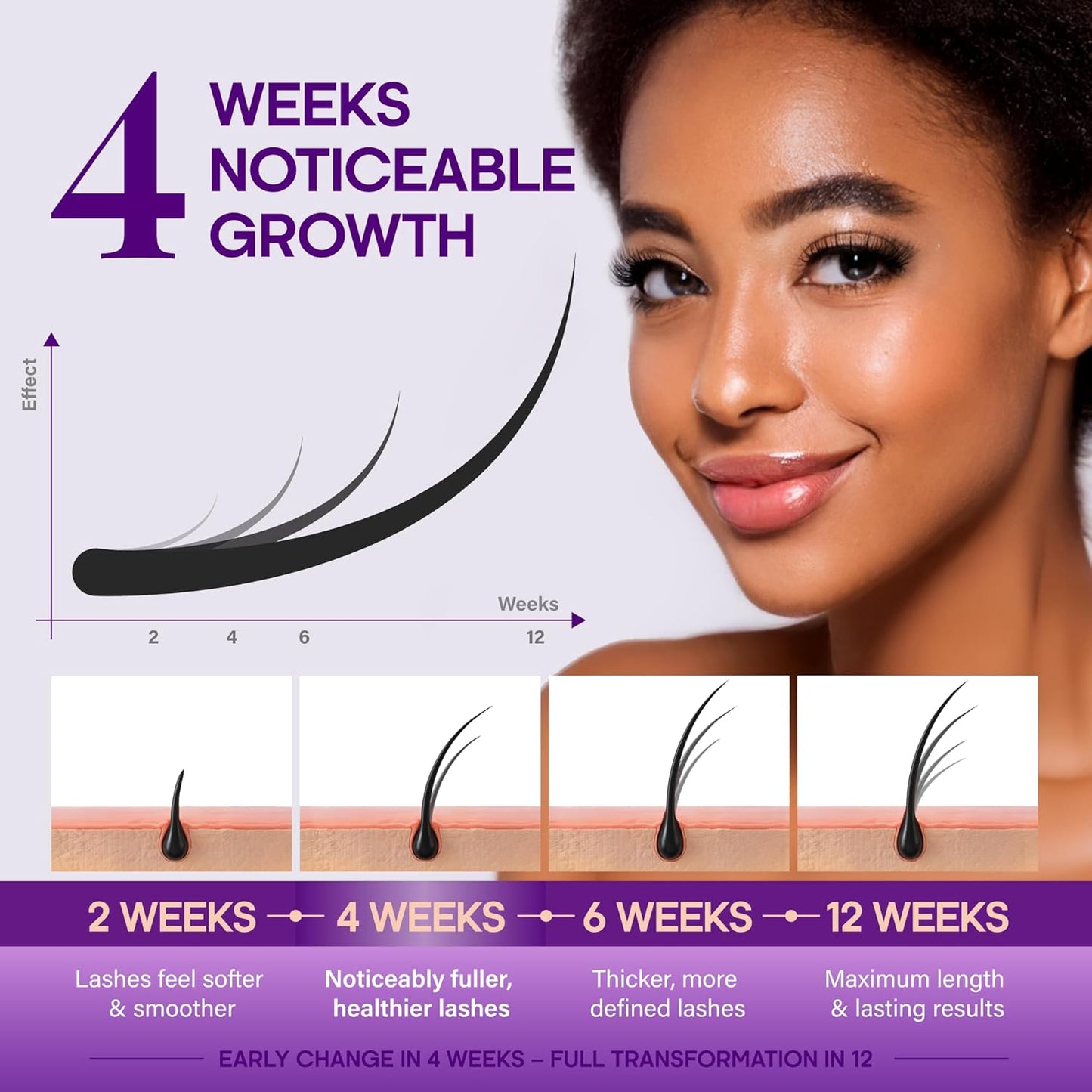 Lash Serum for Eyelash Growth – Pro Treatment with Keratin, Biotin & Peptides – Hyaluronic Acid, Creatine & Castor Oil – No Prostaglandins, Vegan, Non‑Irritating Formula for Longer, Fuller Lashes, 8ml