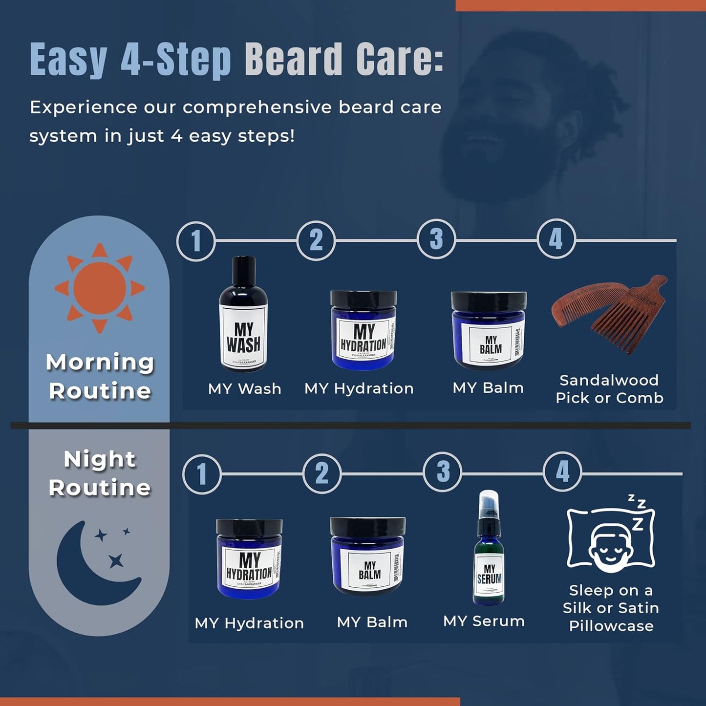 Evan Alexander Fine Grooming MY Serum Beard Oil for Men's, Fresh, 1 Fluid Ounces