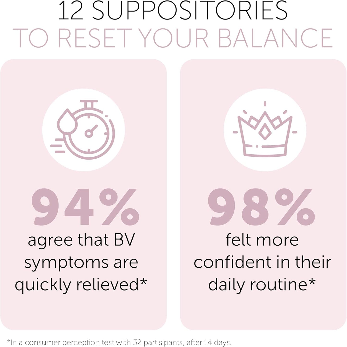 Bacterial Vaginosis Treatment | BV Treatment For Women | Boric Acid Suppositories For Women | Natural Homeopathic for Odor, Itching, Discharge, BV Imbalance | 12 Vaginal Suppositories