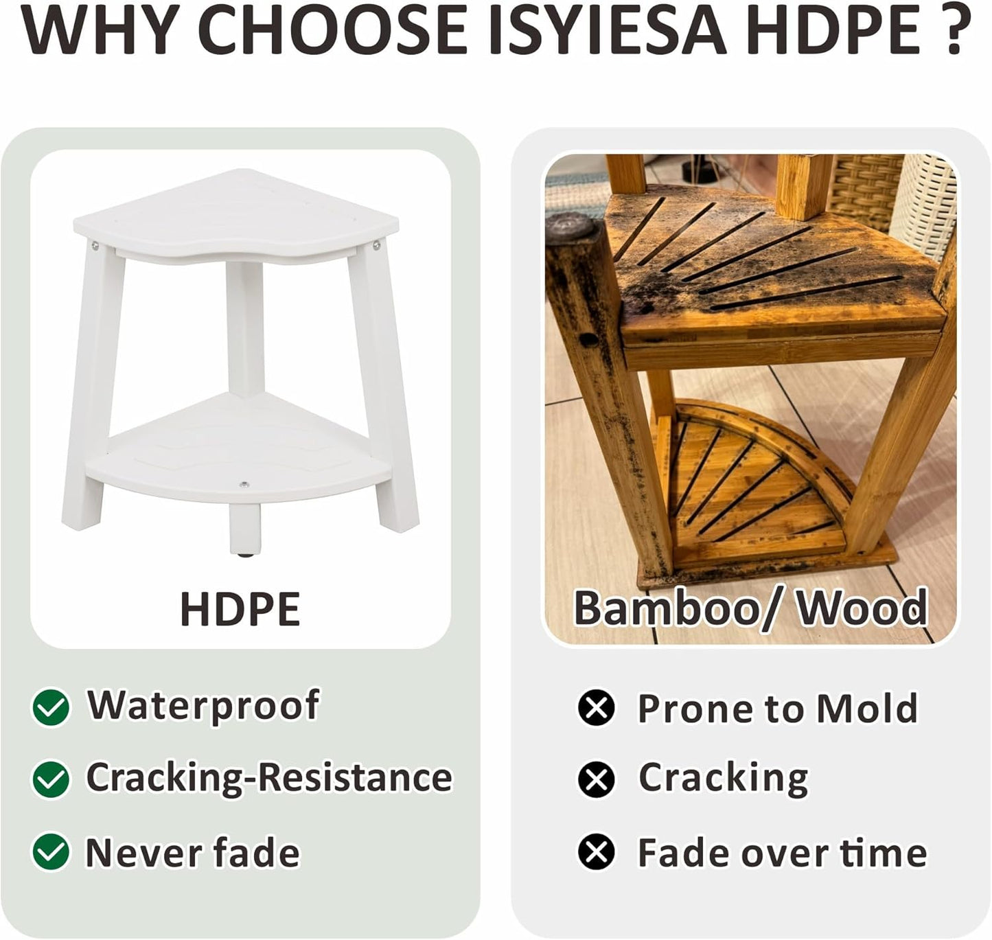 Corner Shower Bench,Plastic Stool for Shower Waterproof、Rot-Resistant,Shower Stool for Shaving Legs,Shower Benches for Inside Shower,Shower Bench Seat with Storage (White, 11.8 * 18.9 * 16.7)