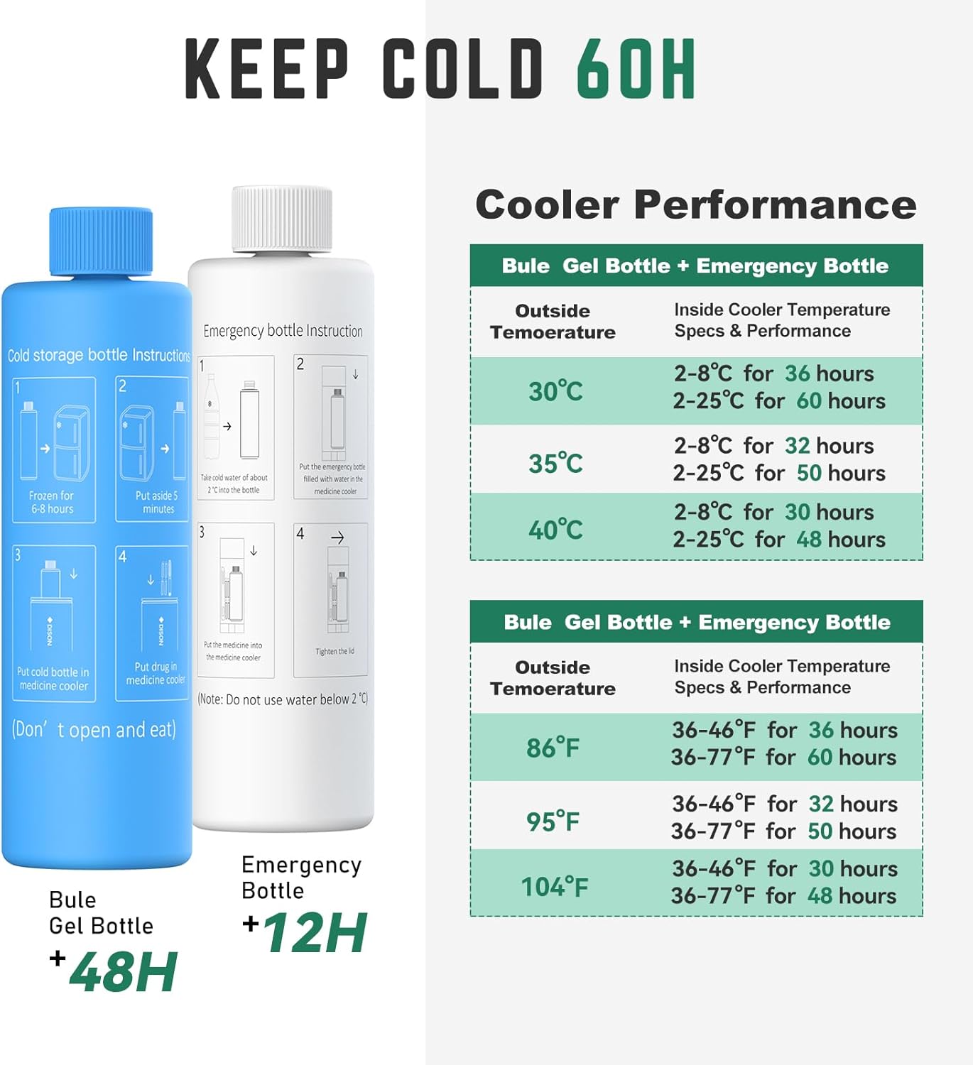 Compact 60H Insulin Cooler Travel Case Temp Display Medication Cooler for Travel TSA Approved Ice Packs Insulated Medicine Bag EpiPen Case Diabetic Cooler with QR Medical Alert Tag (Hazel)