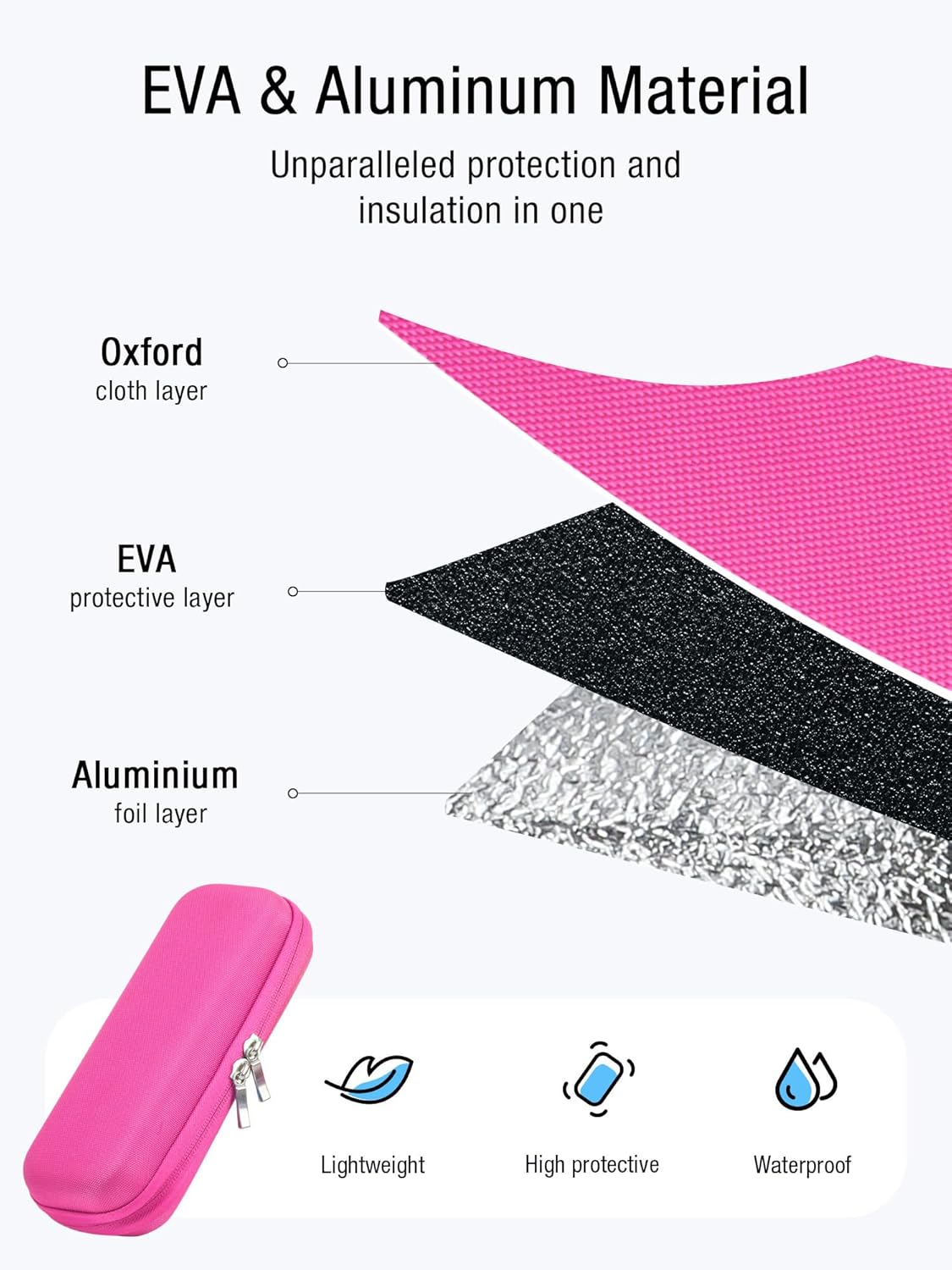 Leng Ke Insulin Cooler Travel Case with 2 TSA Approved Ice Packs - Diabetic Cooler TravelCase for Diabetic Supplies, Refrigerated Medicine Travel Case(Red)