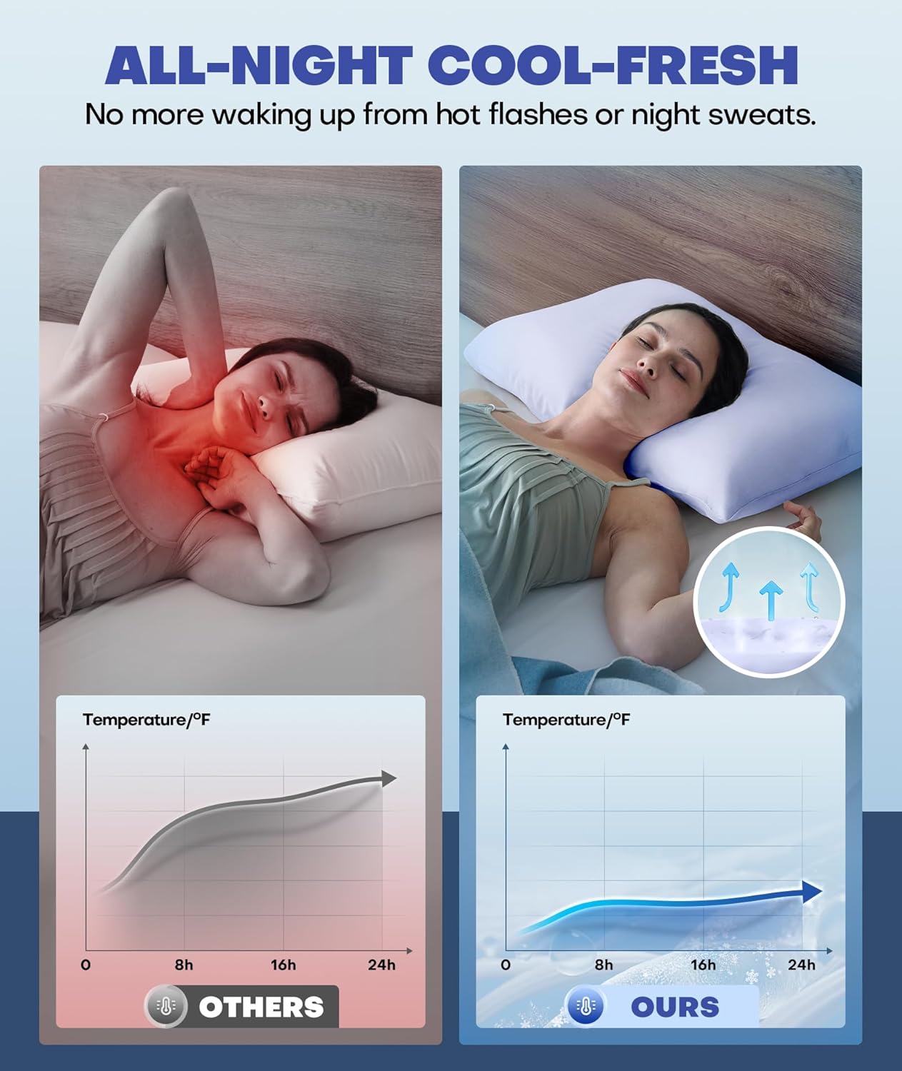 Ice Cooling Pillowcase for Hot Sleepers, Instantly Cool, Stays Cold All Night, Softer Than Silk Pillow Cases, Pillow Covers with Invisible Zipper, Gift for Men & Women - Queen Size, Purple (1 Pack)