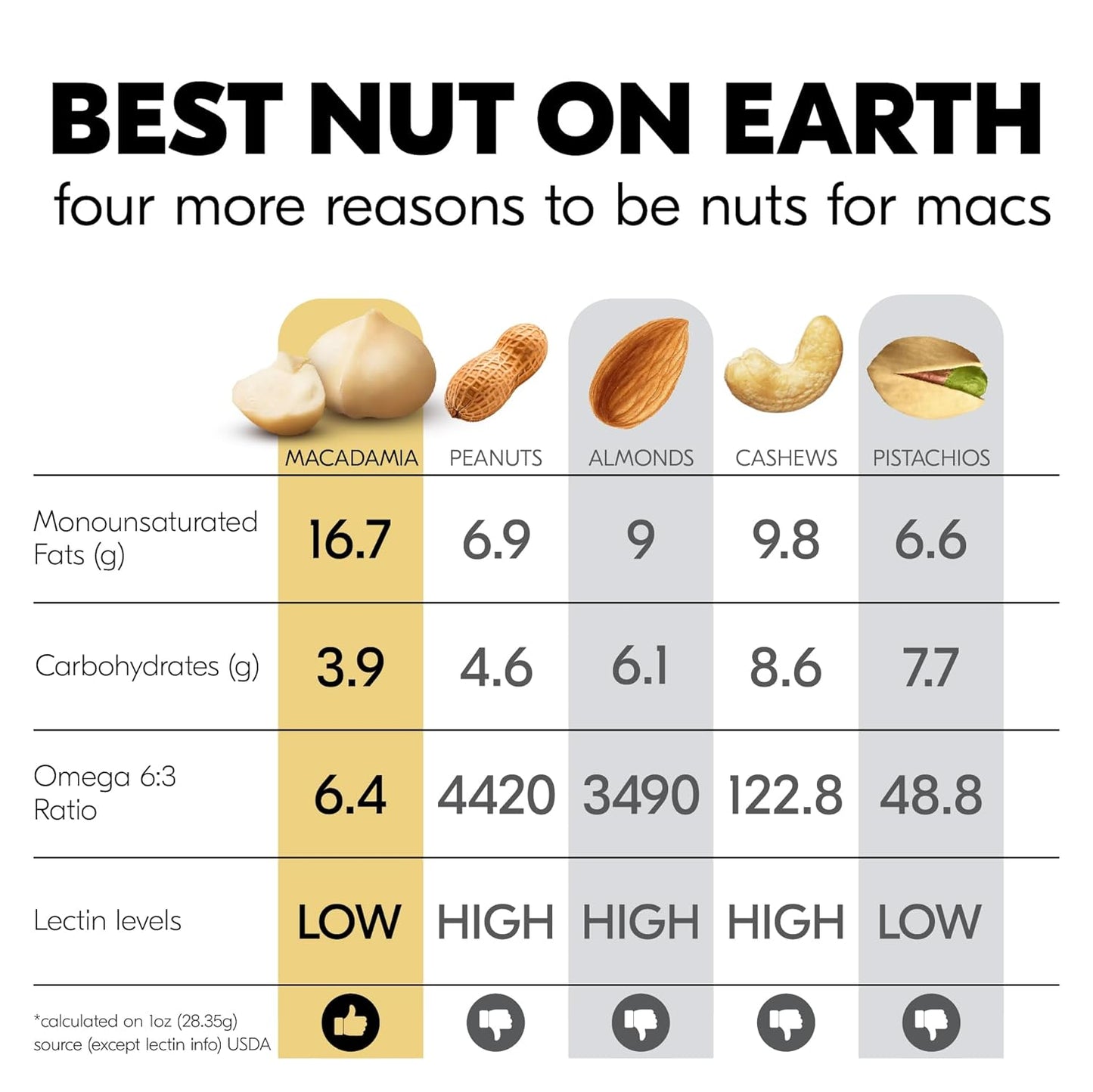 House of Macadamias Premium Seasoned Macadamia Nuts, Onion, Zero Sugar, Bulk Nuts, Keto, Vegan, Paleo, All Natural, Dairy Free, Healthy Snack, 6 x 4oz