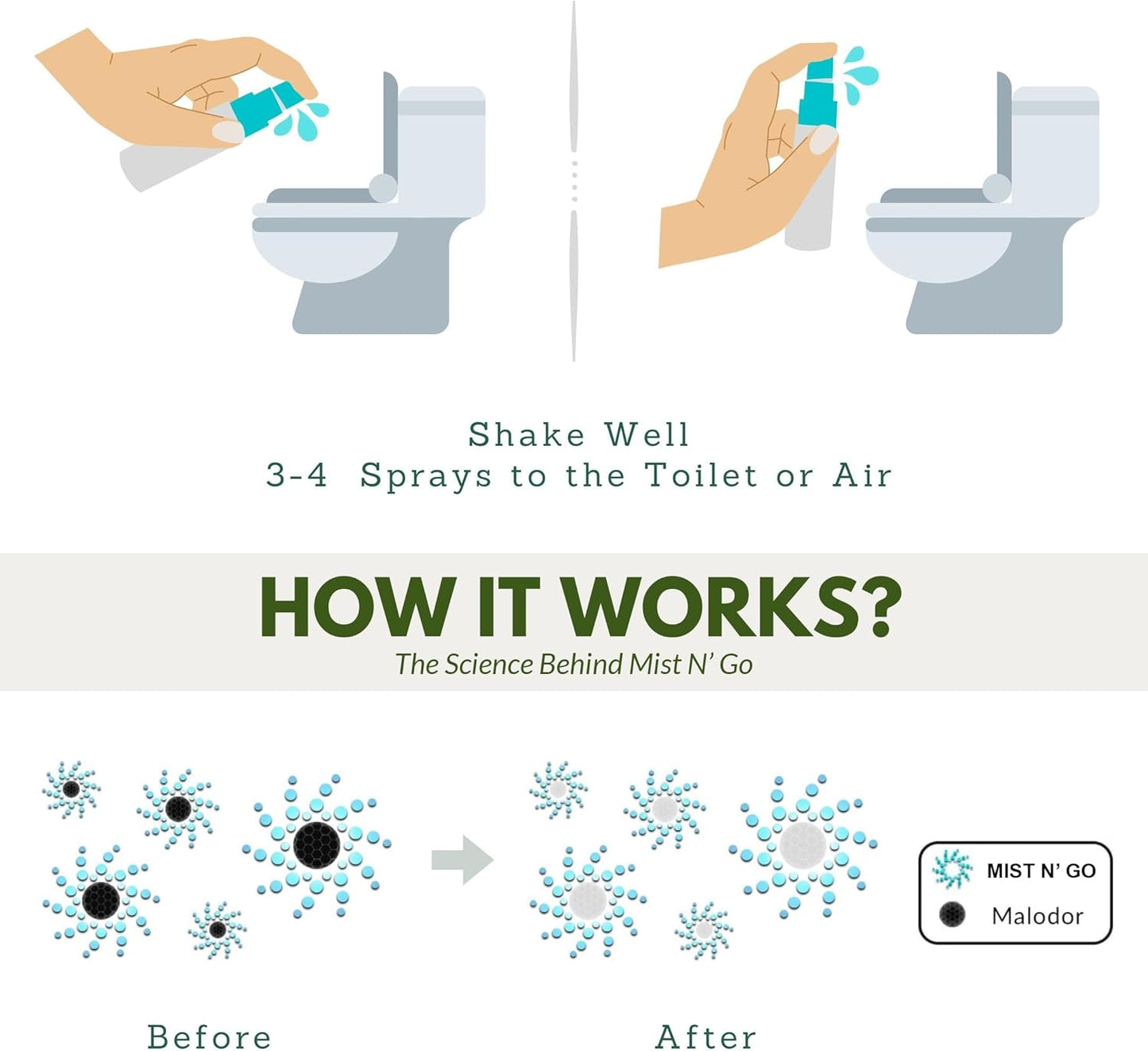 Mist N' Go by Omaze Travel Bathroom Spray - Toilet Odor Eliminator & Air Freshener - Fresh Linen (1oz)