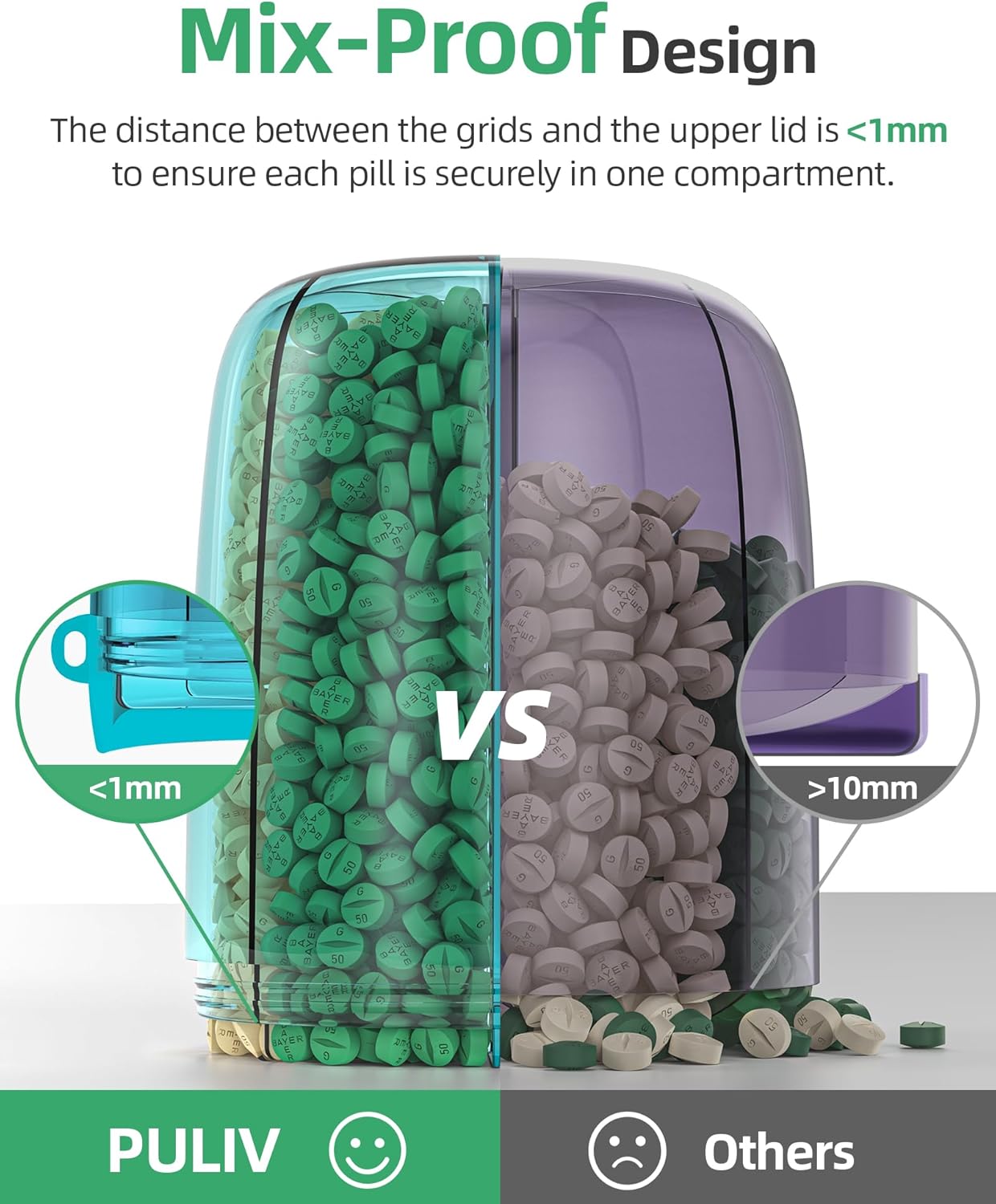 PULIV Large Pill Bottle Organizer, Supplement Organizer for Holding 6 Various Vitamins, Pill Box Case with Anti-Mixing & Wide Opening Design, Easy to Retrieve Meds and 20 Pcs Stick-on Labels, Blue