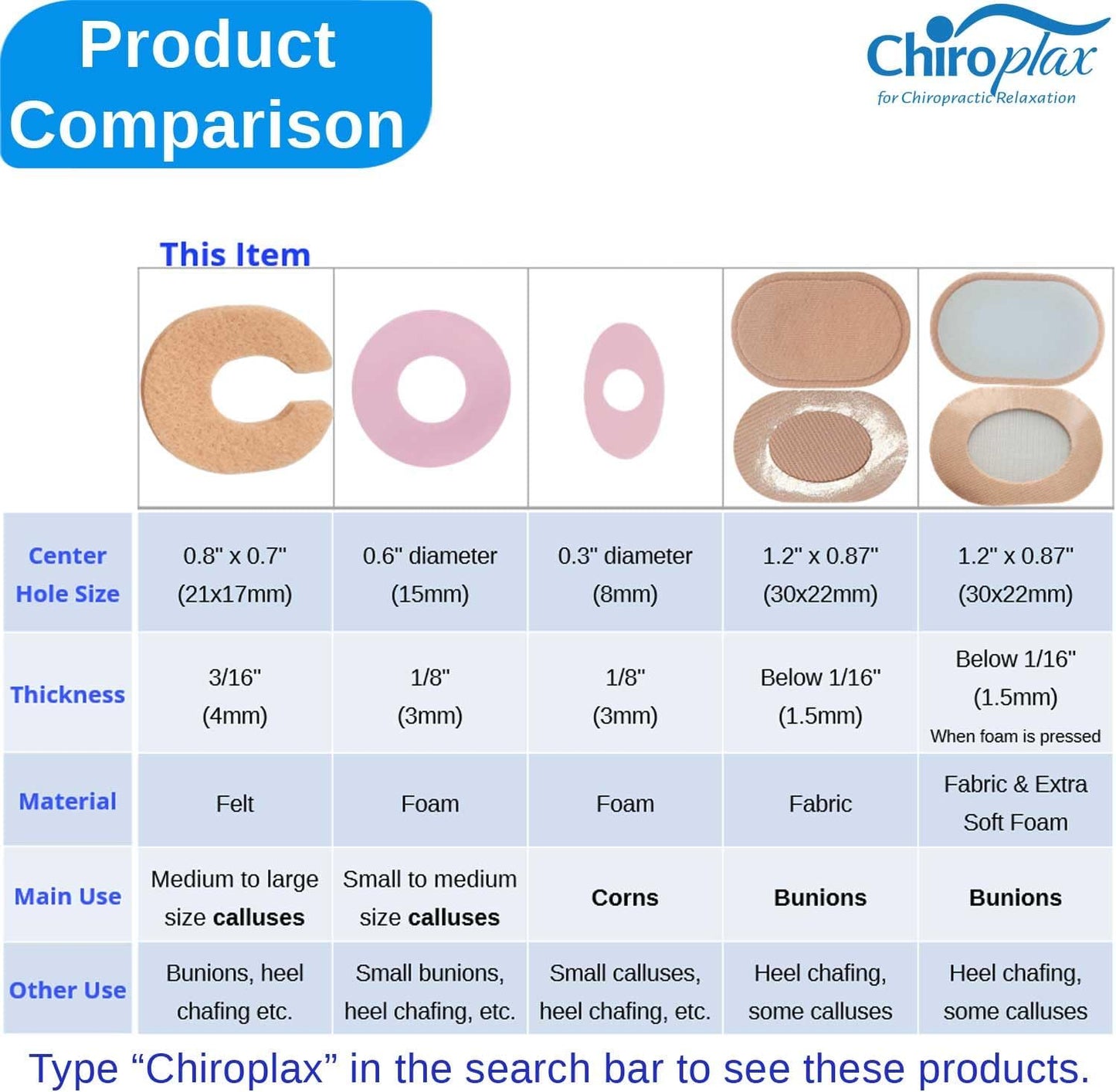 Chiroplax C-Shaped Felt Callus Cushion Pads Protector Rubbing Pain Relief Forefoot Metatarsal | 3/16" Thick (30 Pack)