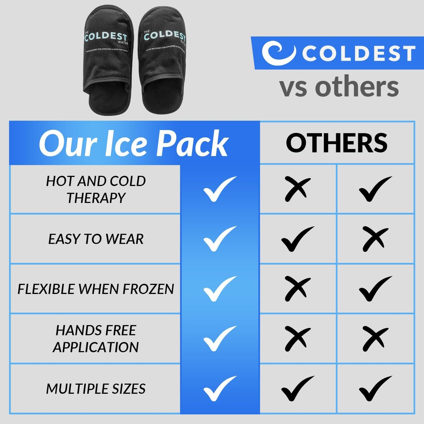 THE COLDEST WATER Ice Pack Slippers - Reusable Gel Ice Packs Slippers for Arthritis Feet/Plantar Fasciitis/Foot Injuries/Chemo/Swelling & More - Hot/Cold Therapy Foot Wraps for Pain Relief (2 Pack)