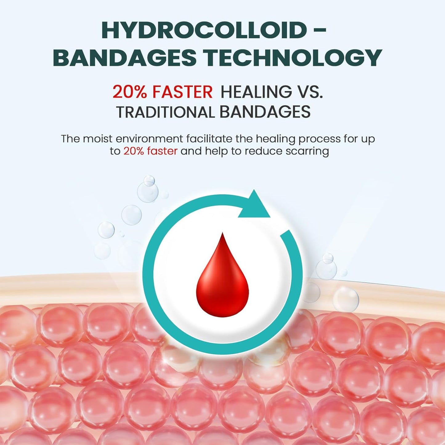 Hydrocolloid Gel Blister Bandages Pads - Promifun Waterproof Adhesive Blisters Bandages - Blister Pads for Heel, Foot, Toe, Feet - Gel Blister Chshions for Prevention & Recovery (32ct,Toe Pack)