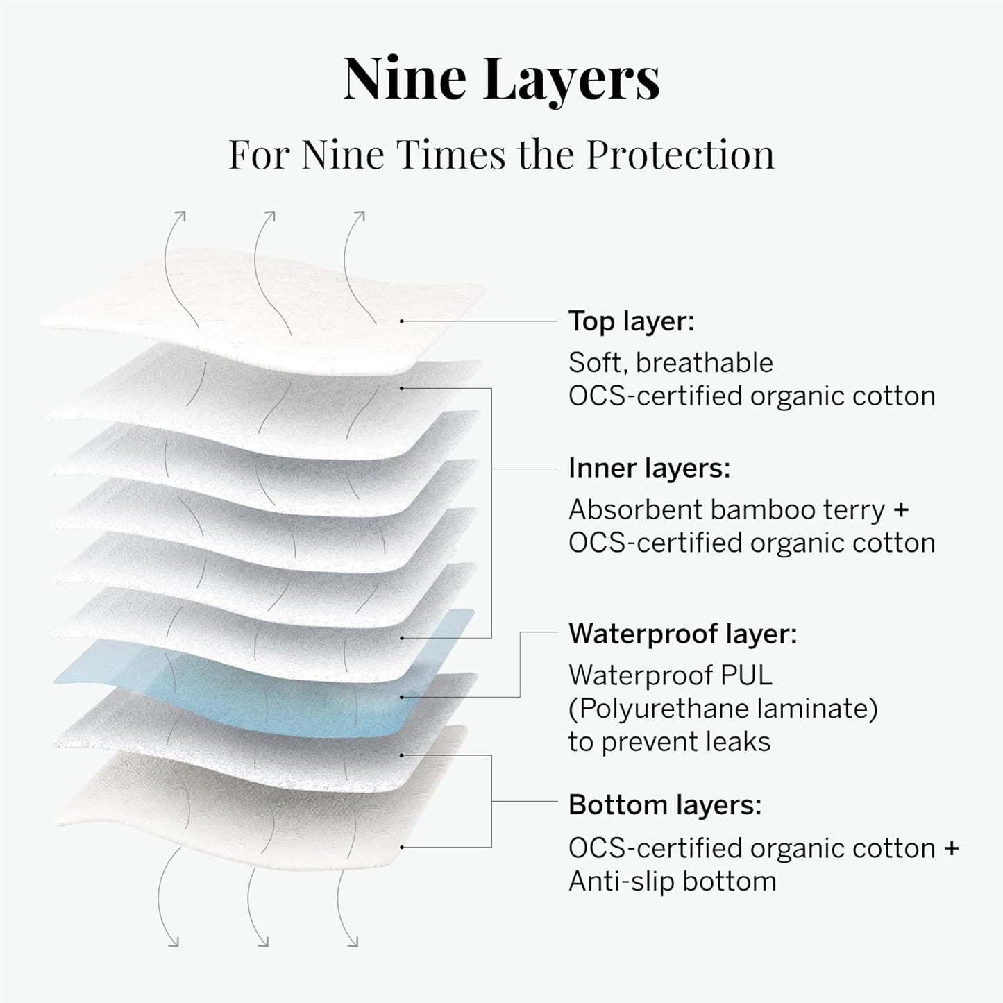 Pixie Cotton Cloth Pads - 100% Organic Reusable Cotton -Ranked 1 for Softest Menstrual Sanitary Napkins - Machine Washable & Includes Free Wet Bag - Menstrual Liner (Overnight)