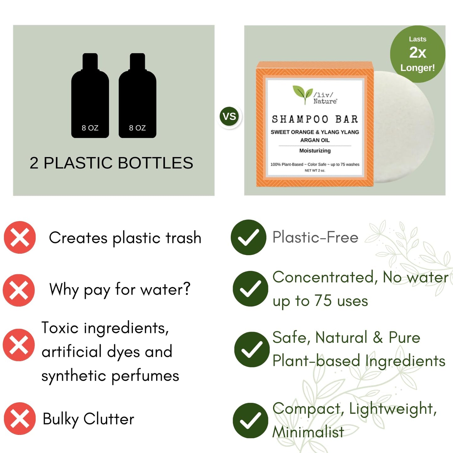 Bar Shampoo | Clean Non Toxic Shampoos | Moisture & Volume | Argan Oil and Sweet Orange & Ylang Ylang Essential Oils | Travel Essentials | Handmade USA- 1pk