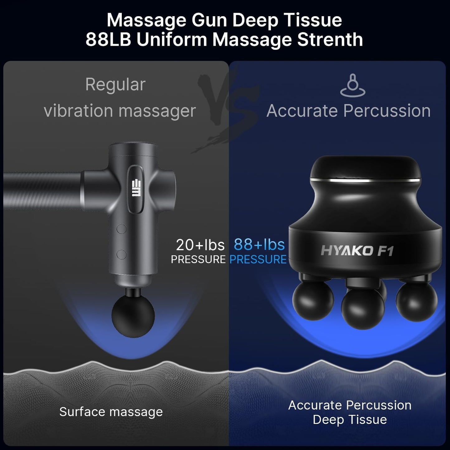 HYAKO F1 4-Heads Handheld Electric Deep Tissue Body Massager – Portable Orbital Professional Muscle Massager Tool for Easing Shoulder and Back Tension and Chiropractic Tool for Myofascial Release