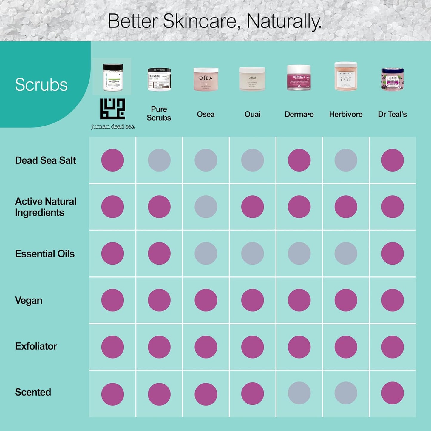 Juman Dead Sea Minerals Nourishing Body Scrub Set | Infused with Essential Oil & Nutrients | Dead Sea Salt Scrub Kit | SlS & Paraben Free | Vegan | Pack of 3