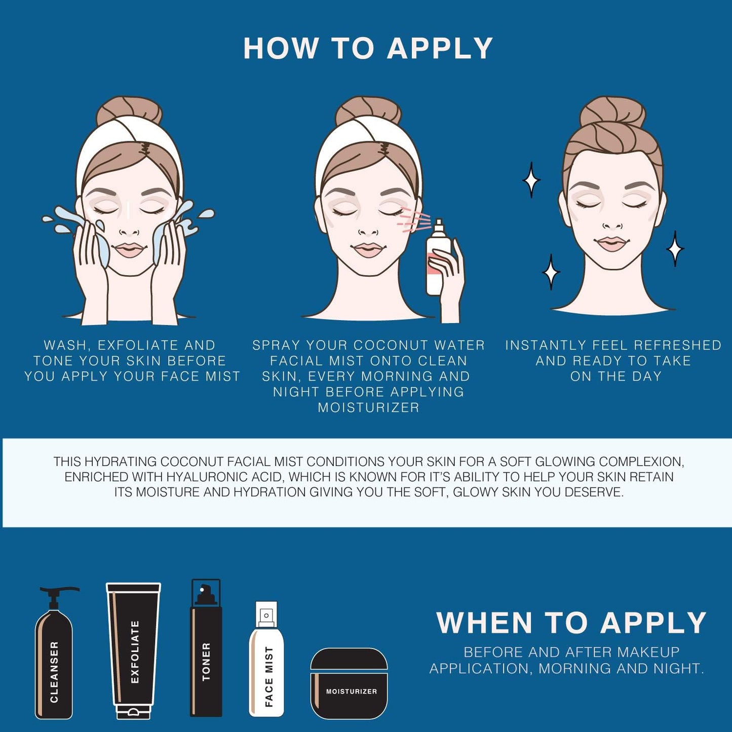 BEAUTE DE PROVENCE | Face & Body Mist Spray - Hydrating Coconut Water With Moisturizing Hyaluronic Acid | Instant Cooling, Conditoning, Hydrating | 8 FL OZ