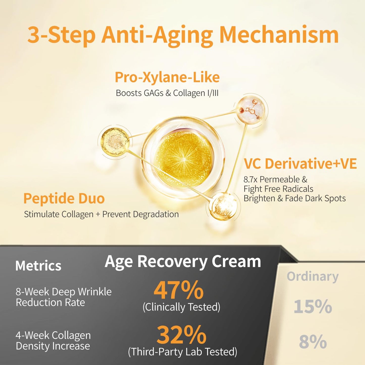 Anti-Aging Face, Eye & Neck Cream - Reduces Wrinkles & Dullness, Evens Tone, Firms, Tightens Skin, Lifts, Boosts Collagen | 48H Hydration | Anti-Aging Actives, Peptides, Vitamin C & Vit E