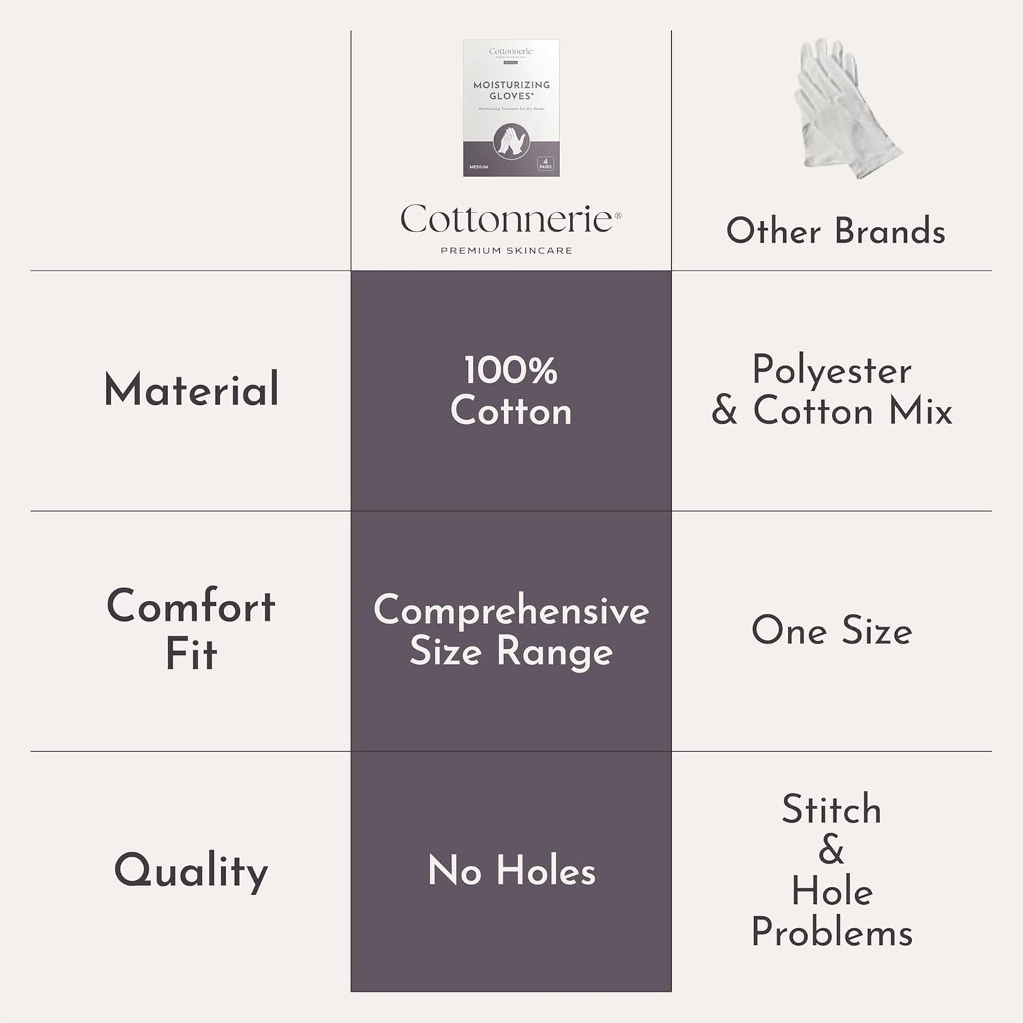 Cottonnerie Basics Cotton Gloves for Dry Hands Sleeping, Moisturizing Gloves Overnight, Hand Moisturizer Gloves, Moisture Gloves for Dry Hands Overnight, Sleeping Gloves, Small 4 Pairs