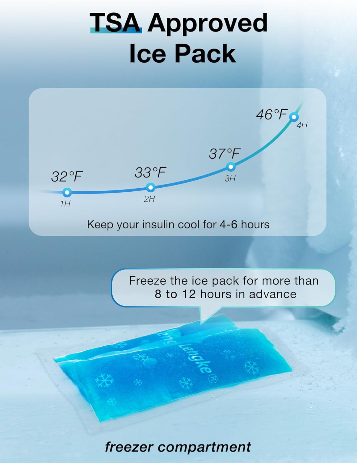 Leng Ke Insulin Cooler Case, Portable Diabetes Case for Insulin Pen & Medication, Cooler for Travel with 2 TSA Approved Ice Packs (Flower)