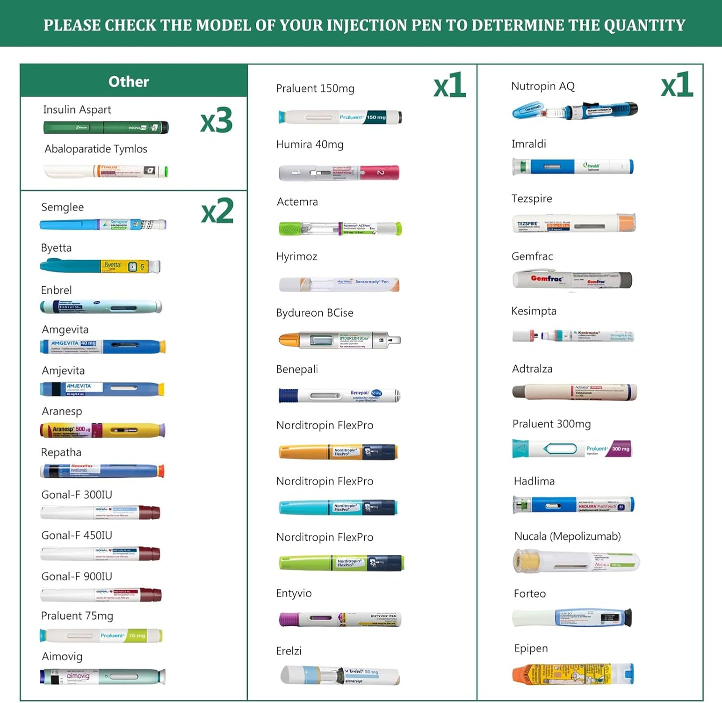 Compact 60H Insulin Cooler Travel Case Temp Display Medication Cooler for Travel Insulated Medicine Cooler Bag TSA Approved Ice Packs Diabetic Cooler with QR Medical Travel Tag（Rescue Red）