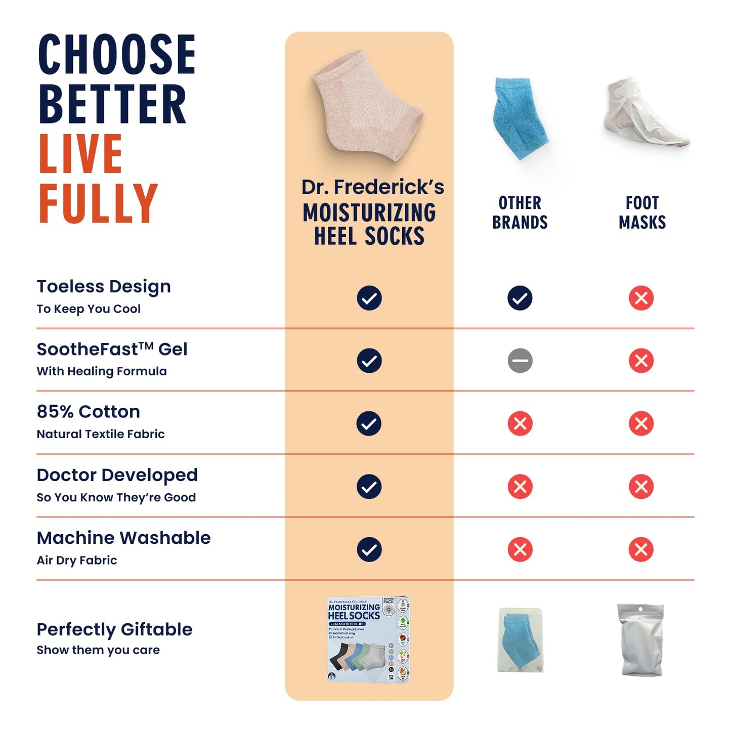 Dr. Frederick's Original Moisturizing Heel Socks for Cracked Heel Treatment - 6 Pairs - Socks for Dry Feet - Cracked Skin Repair & Overnight Hydration - Foot Care for Women & Men - Power Pack