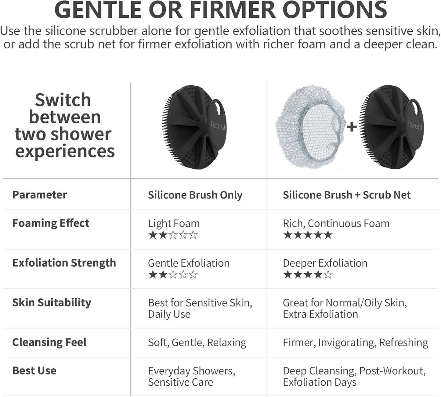 Scrub Net 2 Pack, Bath & Shower Body Scrubber Net for Rich Foam and Effective Exfoliation, Fits All BEAUTAIL Silicone Body Scrubbers, Blue + Gray