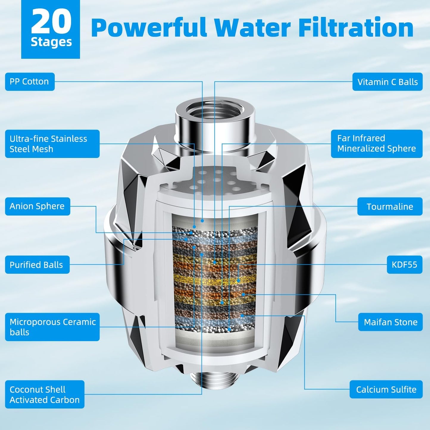 Hibbent Shower Filter for Hard Water, High Output Shower Head Filter to Remove Chlorine and Fluoride, 20 Stage Showerhead Filter, Shower Water Filter with 2 Replaceable Filter Cartridges, Chrome