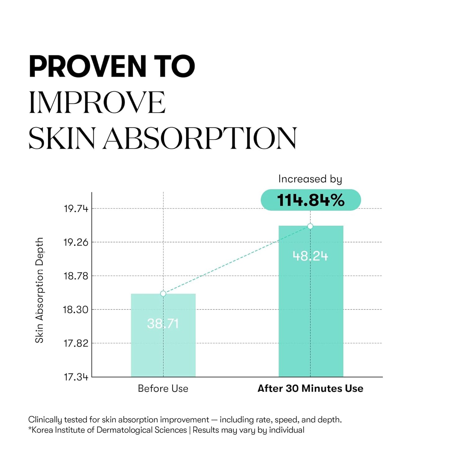 VT COSMETICS PDRN 100 Essence, Intensive Glow Serum, 100,000ppm Vegan PDRN, Skin Restoration & Plumping, Hydrating & Moisturizing, Firming, Fine Lines, Korean Skincare 1.01 fl. Oz.