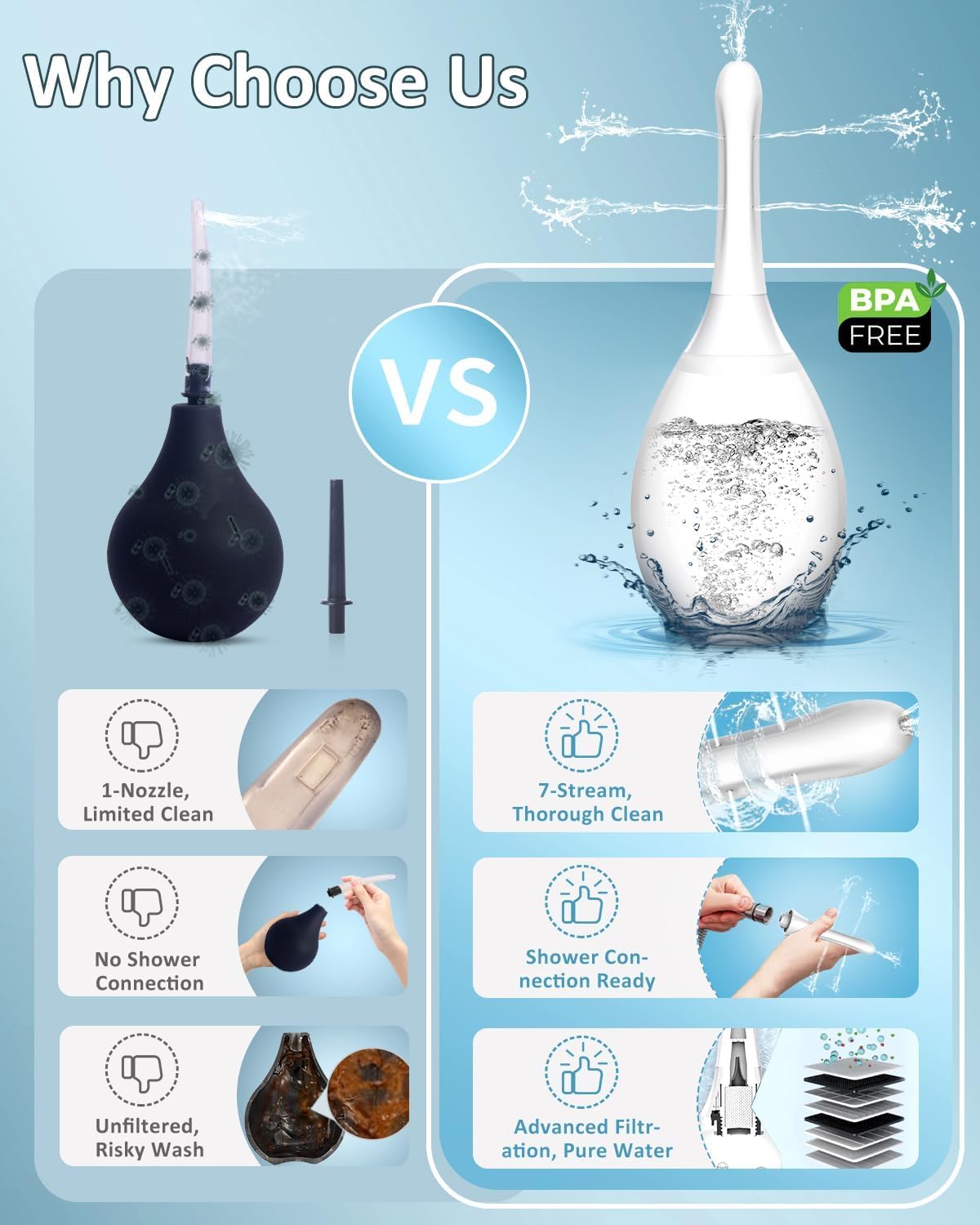 Enemas Anal Douches Anti Backflow-Douche Bulb and Anal Enema System for Men & Women，Shower-Compatible Douche for Men, 7-Spout Nozzle for Deep Cleansing，Easy to Use & Travel Friendly,White