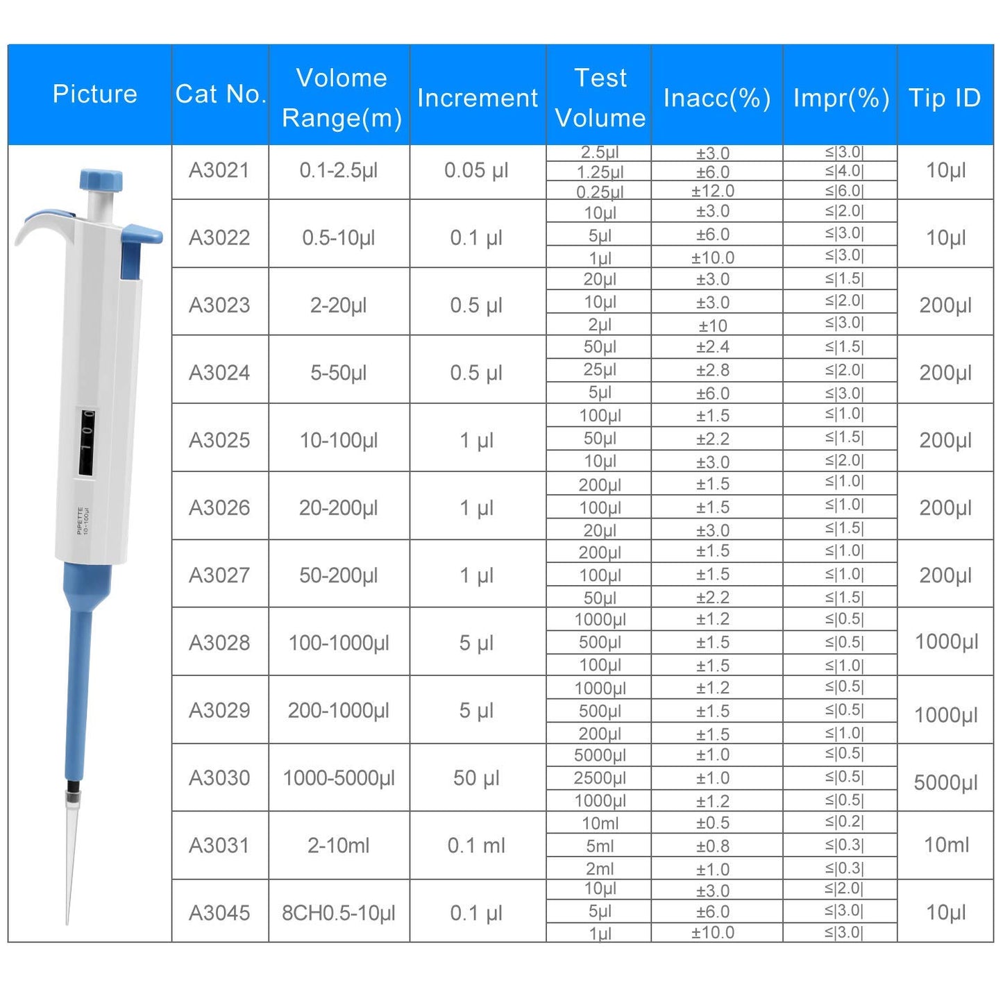 Pipettor Adjustable 1000-5000ul Single-Channel Variable Volume Micropipette High Accurate for Laboratory