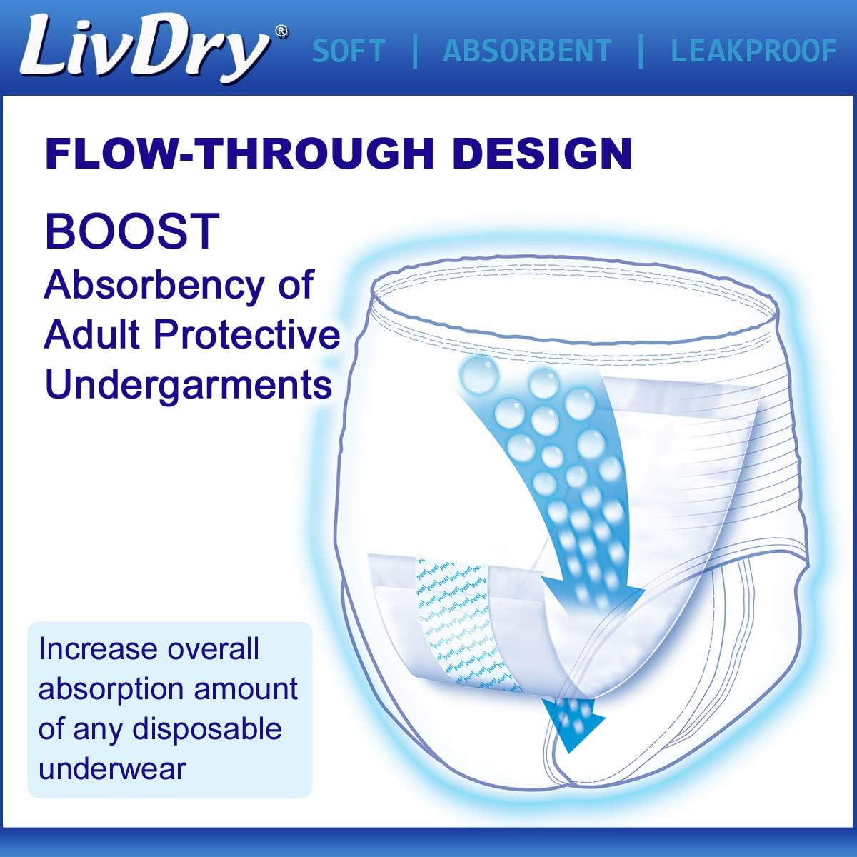 Incontinence Booster Pads by LivDry | Extra Absorbent Protection for Adults, Unisex | Disposable Comfortable Pad (48 Count, Long Length)