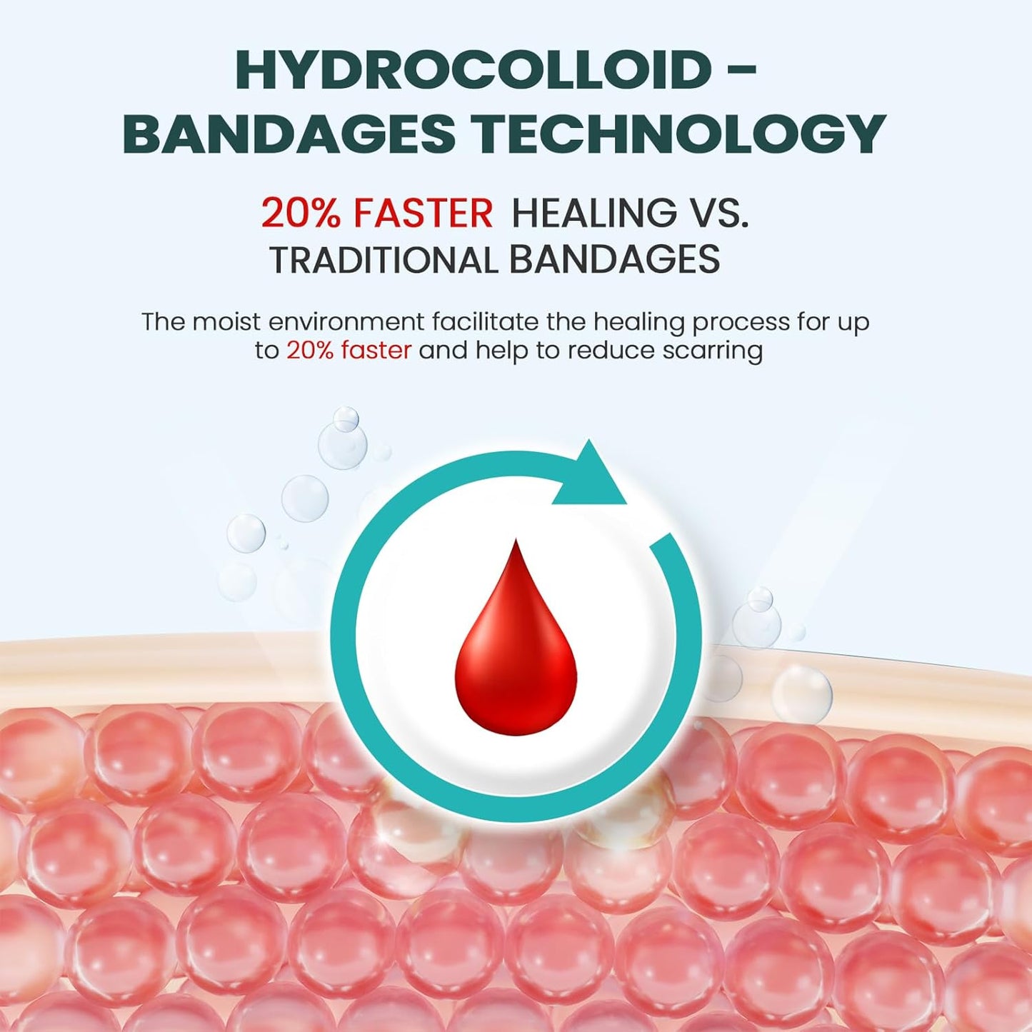 Hydrocolloid Gel Blister Bandages Pads - (Variety Pack) Promifun 32ct Waterproof Adhesive Blisters Bandages - Blister Pads for Heel, Foot, Toe, Feet - Gel Blister Chshions for Prevention & Recovery