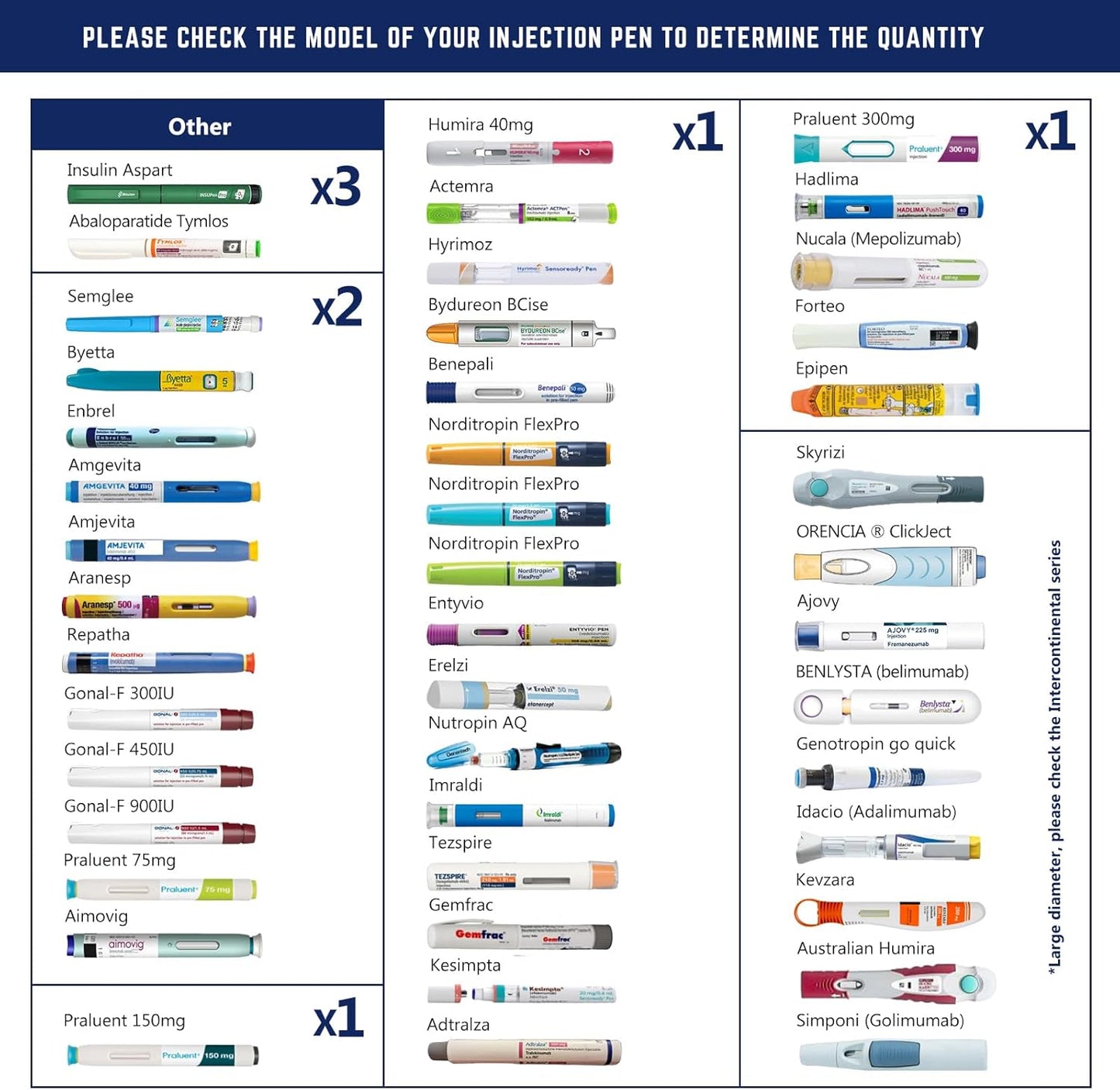 DISONCARE 60H 4 Pen Insulin cooler travel case Temp Display Medication Cooler For Medicine Travel TSA Approved Ice Pack Diabetic Medical Cooler Diabetes Bag EpiPen with QR Medical Tag