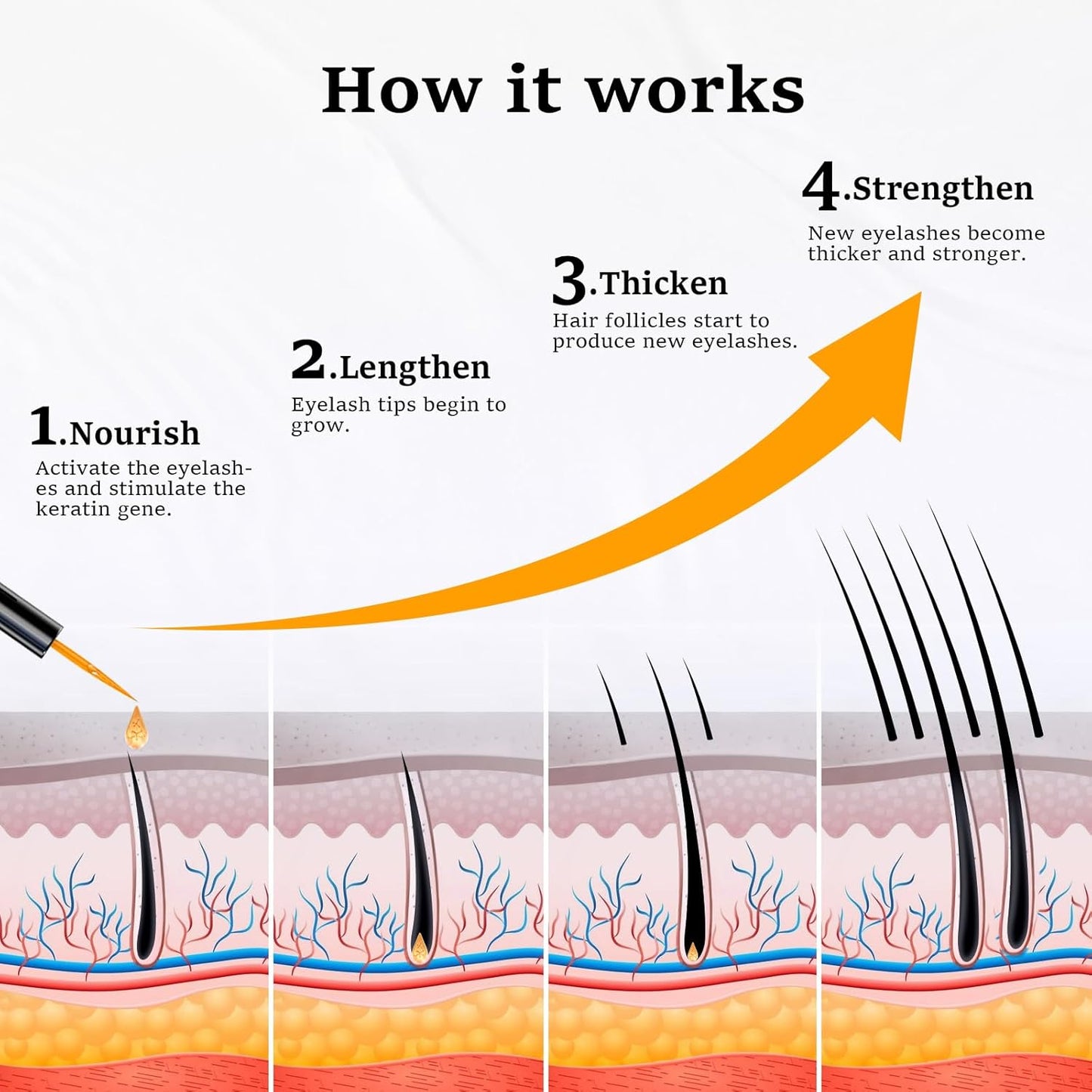 Lash Serum, Eyelash Growth Serum for Longer & Thicker Lashes, Eyelash Rapid Growth, Vegan & Cruelty-Free, 0.1 Fl Oz (3ml)