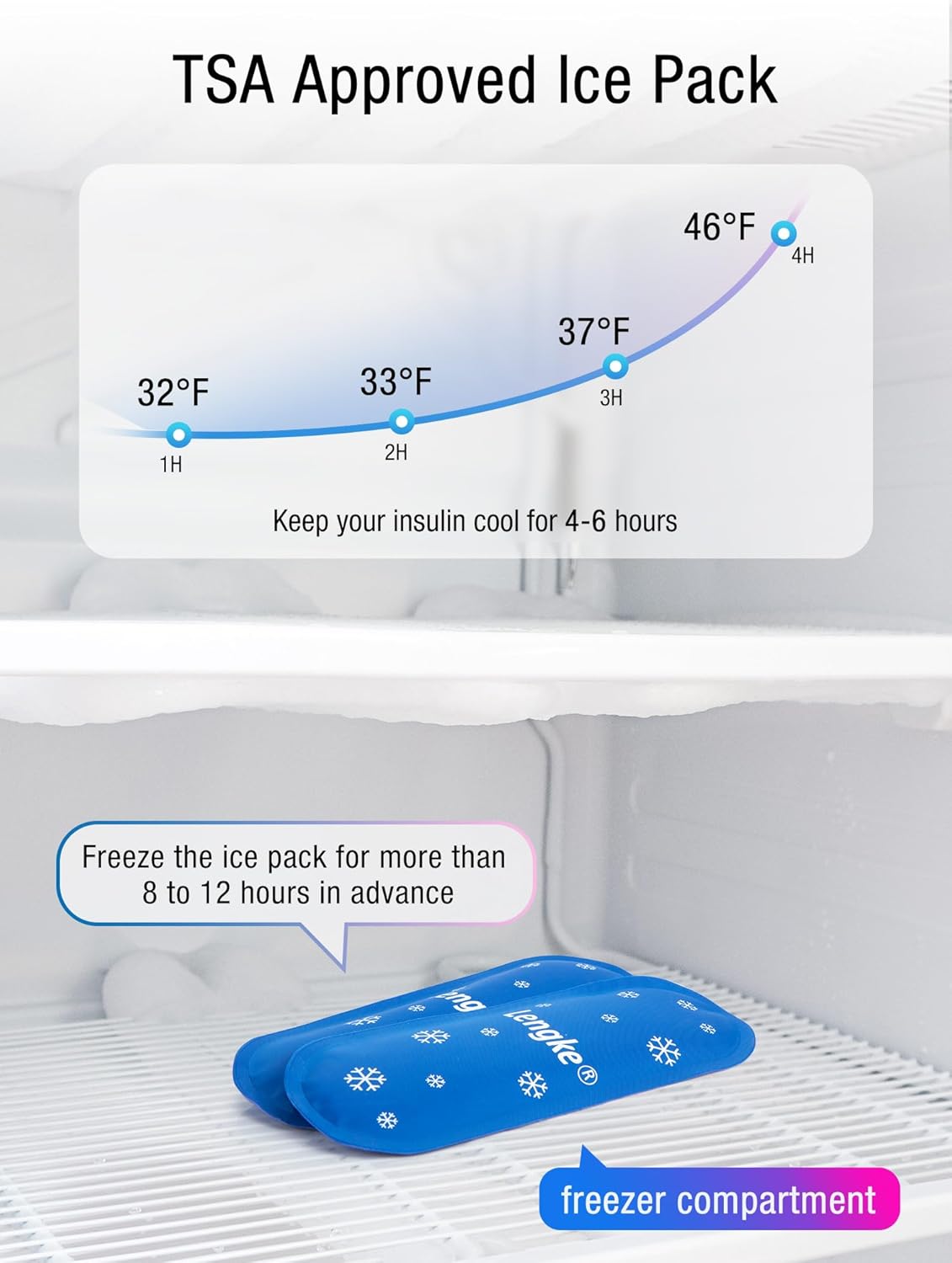Insulin Cooler Travel Case TSA Approved, EVA Diabetic TravelCase with 2 Gel Ice Packs for Insulin Pens, Diabetic Supplies and Insulin Syringe, Small Cooler Case for Daily Life, Trips (Black)