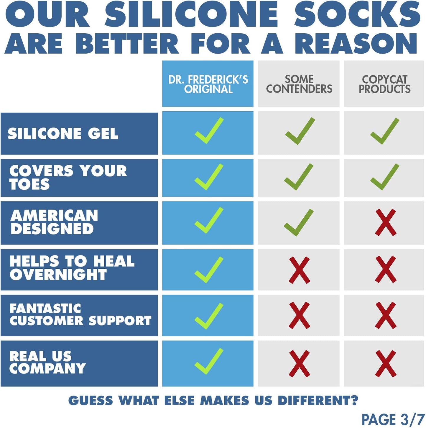 Dr. Frederick's Original Moisturizing Gel Socks - 4 Pieces - Prevents Dry Cracked Heels & Cracked Feet - Day & Night Socks - W4-10 | M5-8